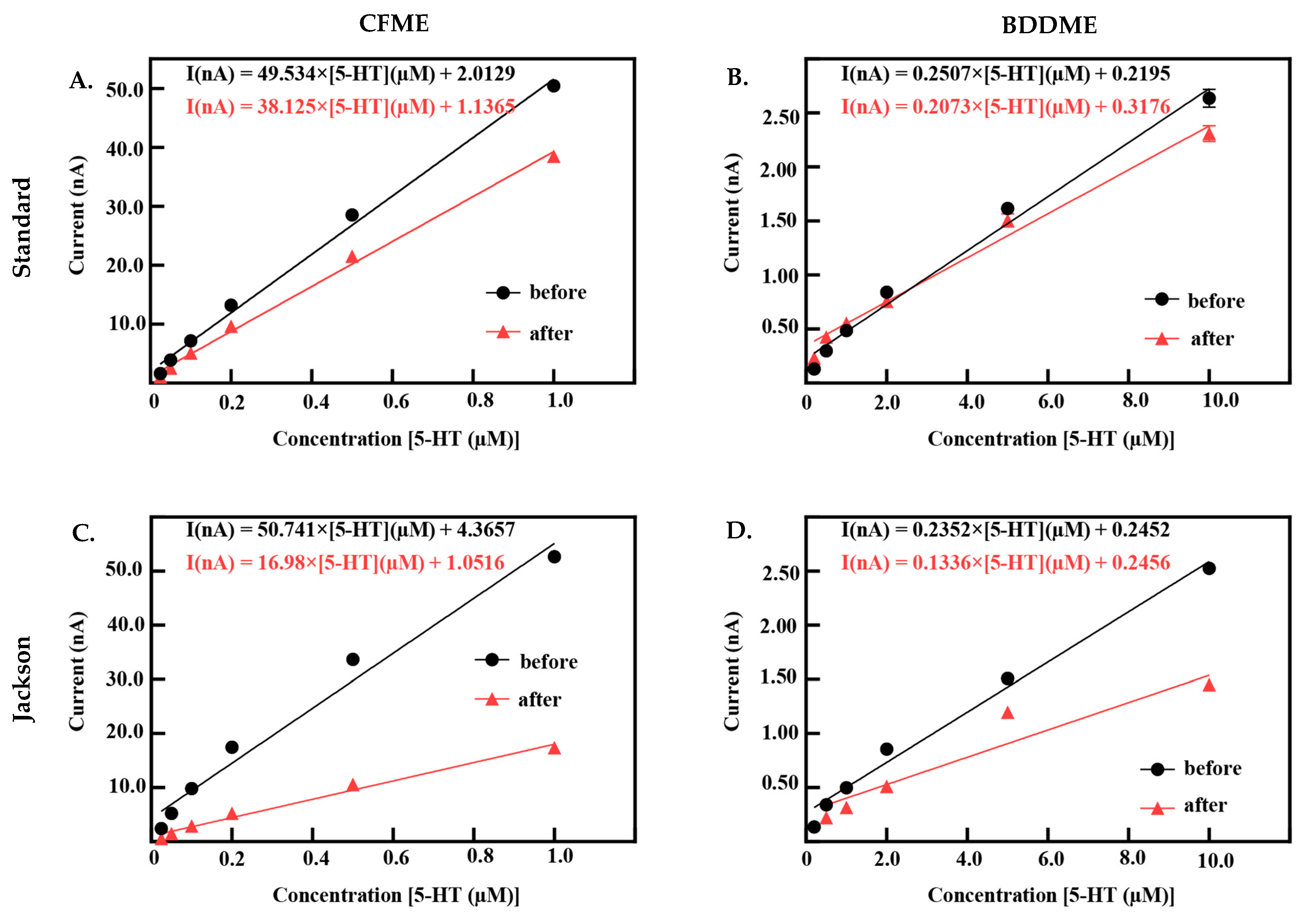 Biosensors 13 00576 g005