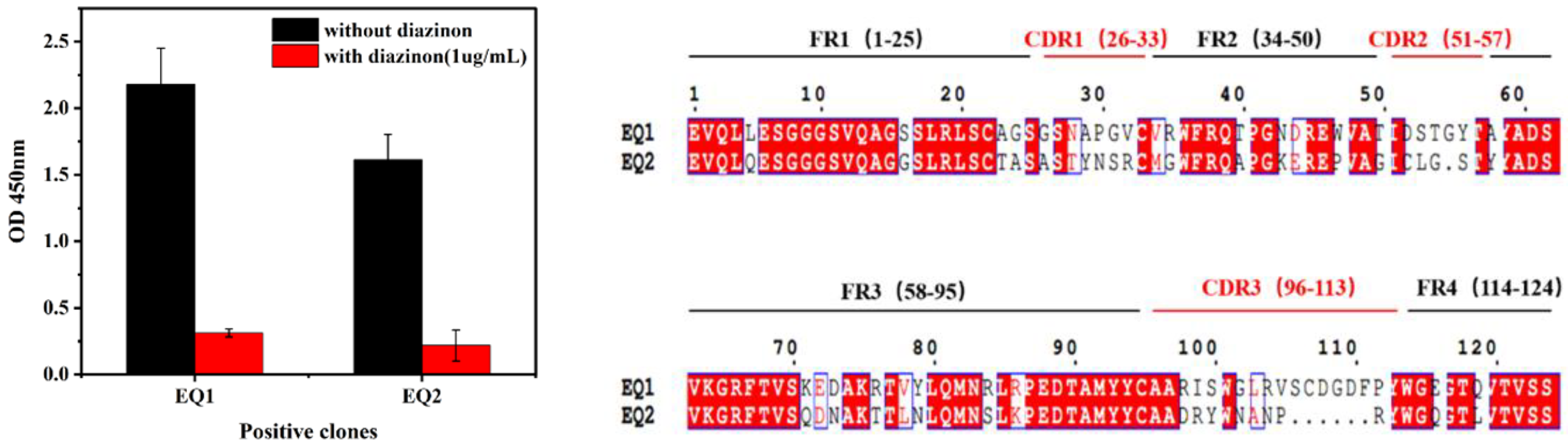 Biosensors 13 00577 g001