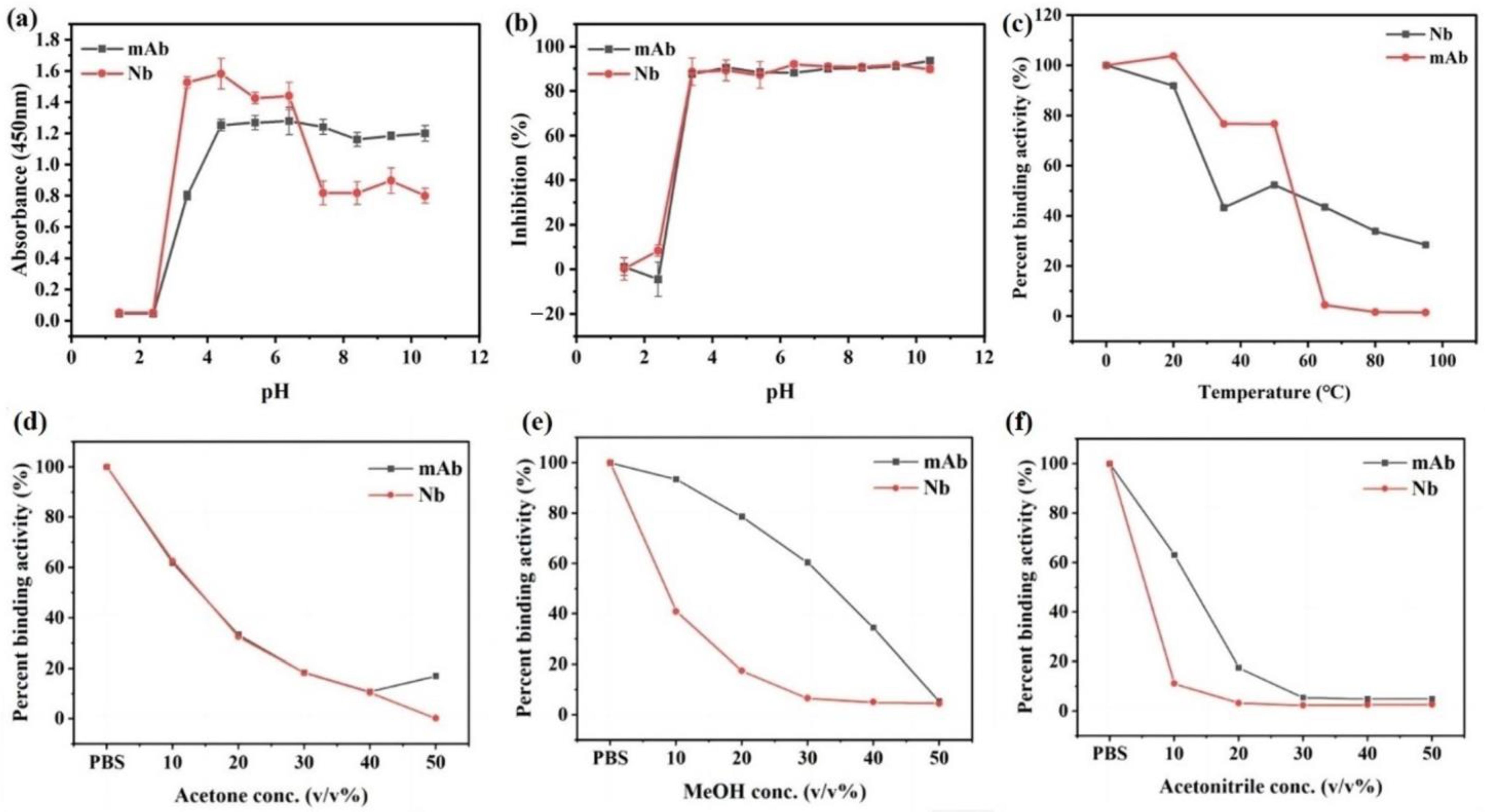 Biosensors 13 00577 g002
