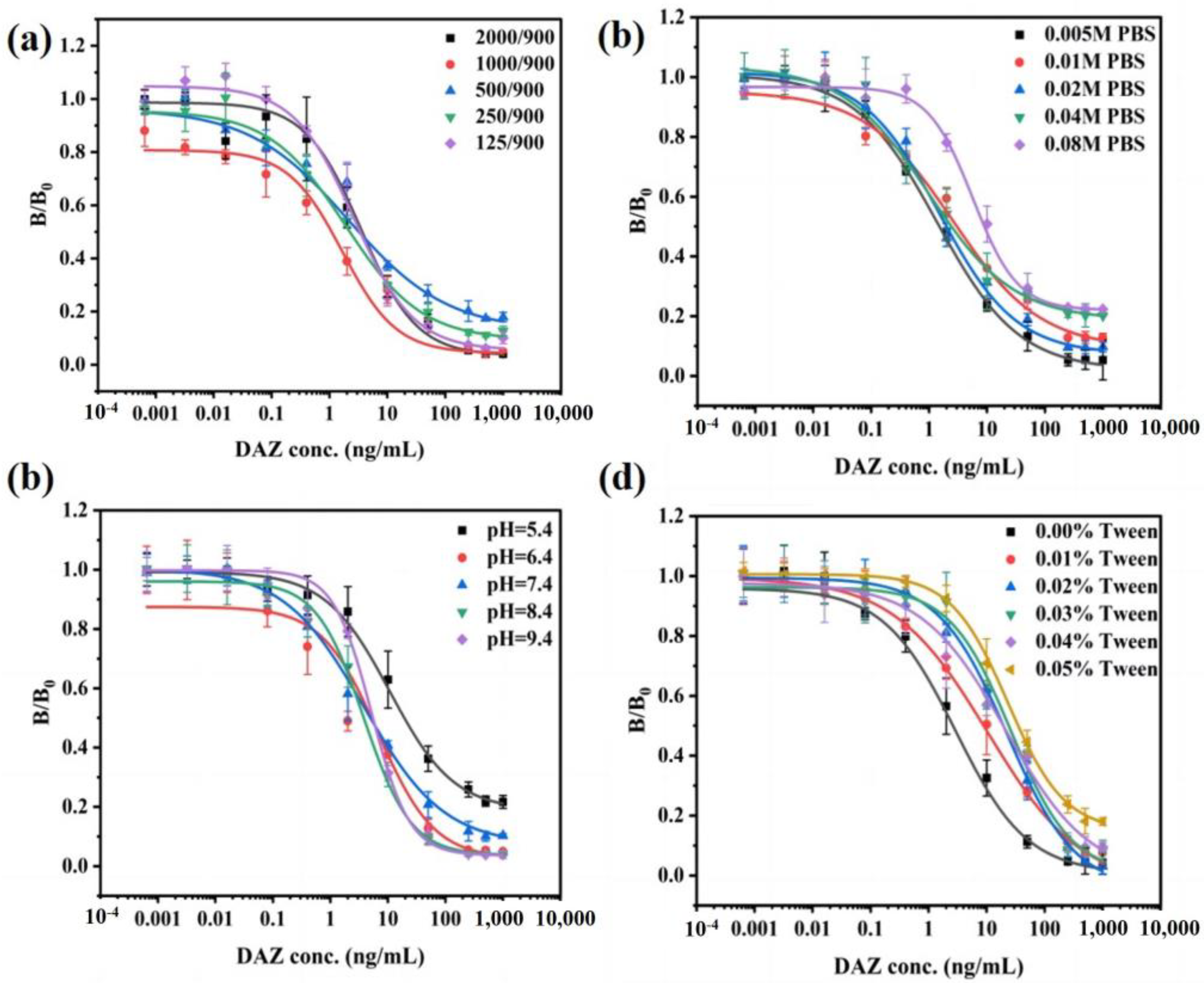 Biosensors 13 00577 g004