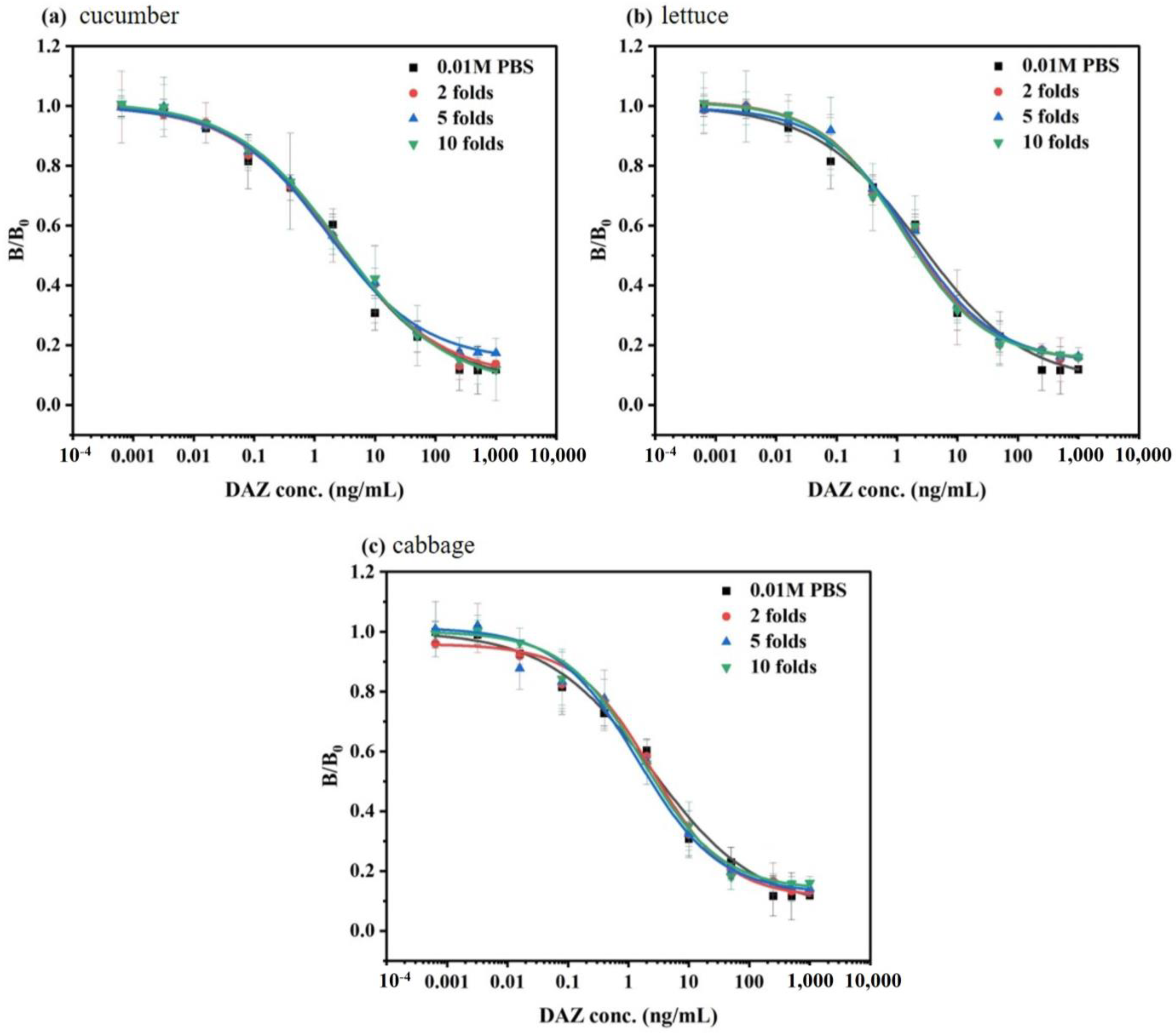 Biosensors 13 00577 g006