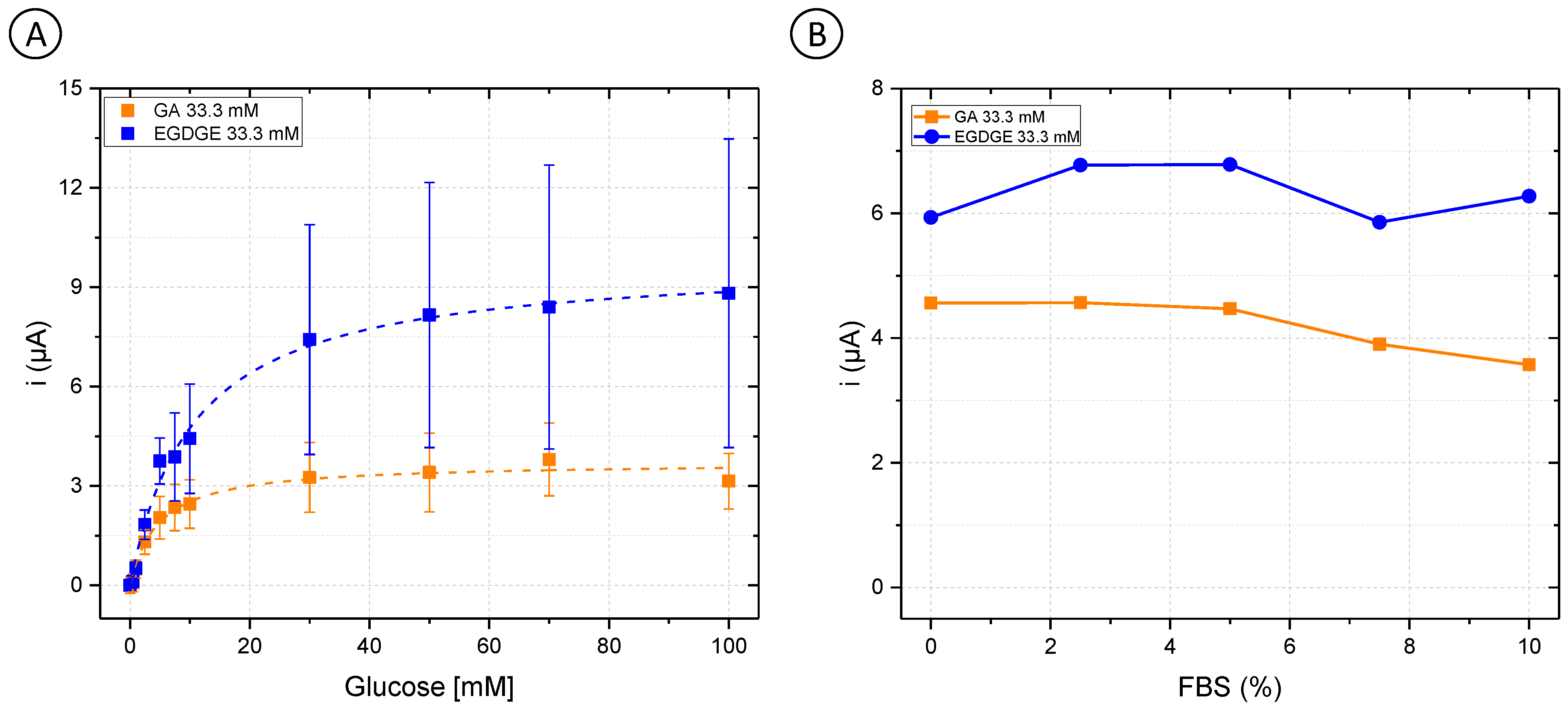 Biosensors 13 00582 g003