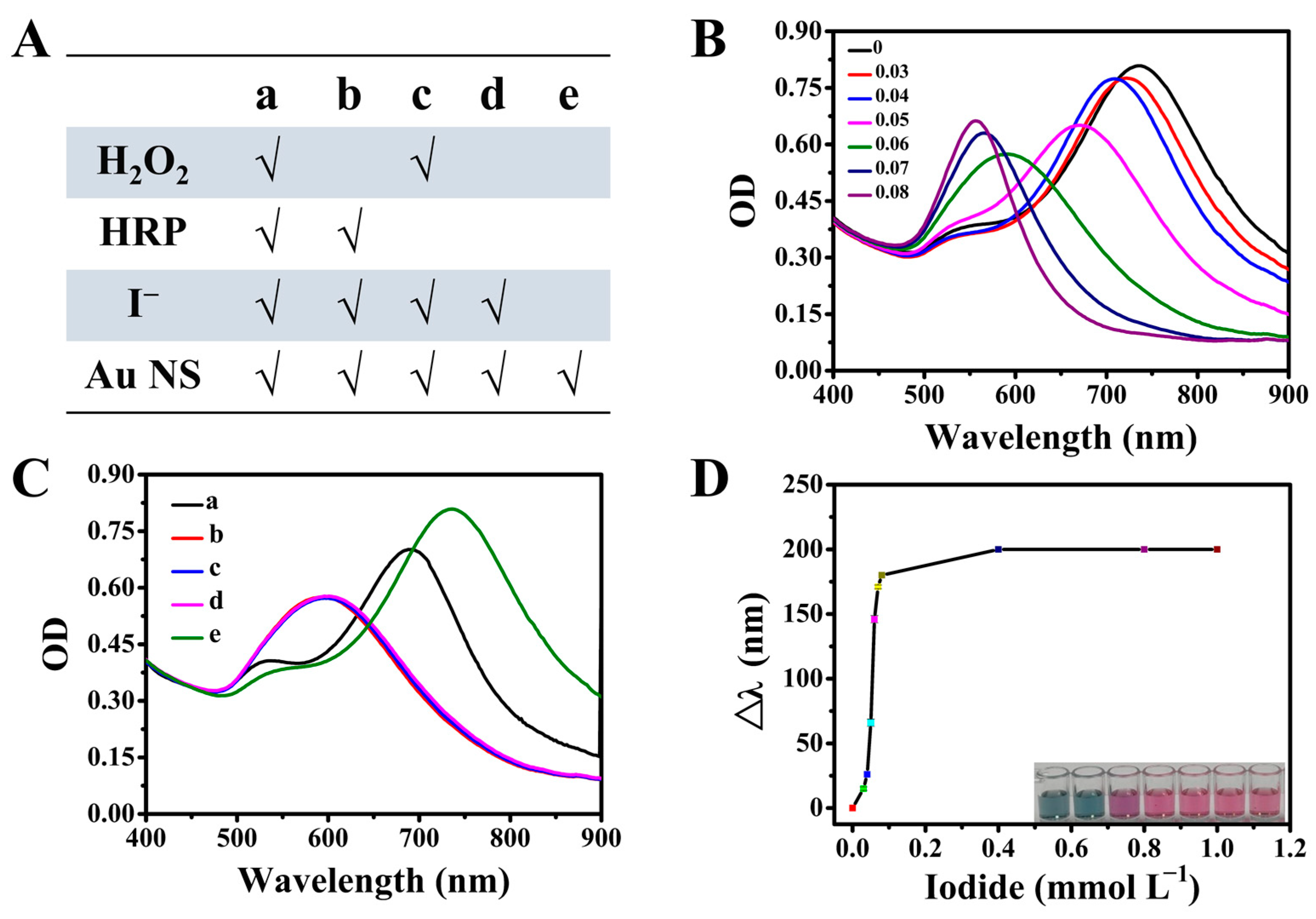 Biosensors 13 00585 g002