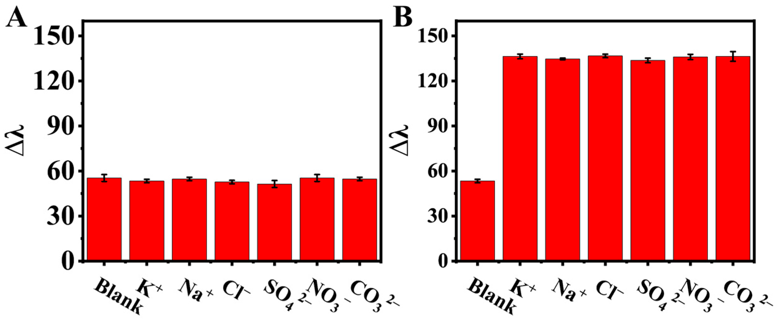 Biosensors 13 00585 g005