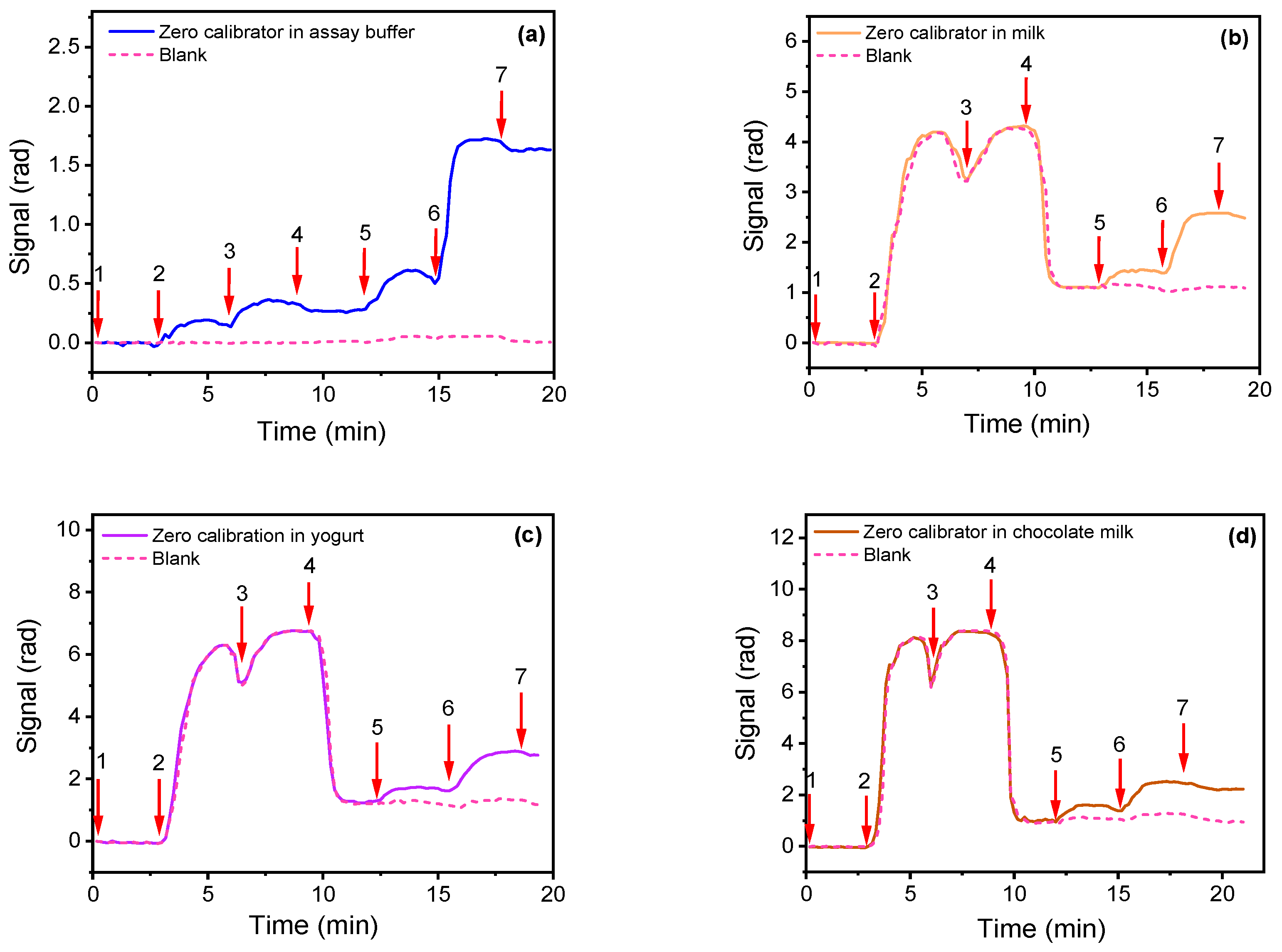 Biosensors 13 00592 g005