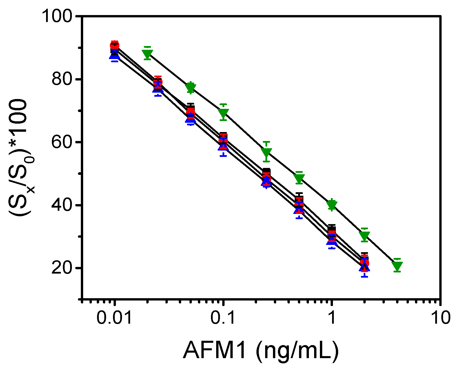 Biosensors 13 00592 g006