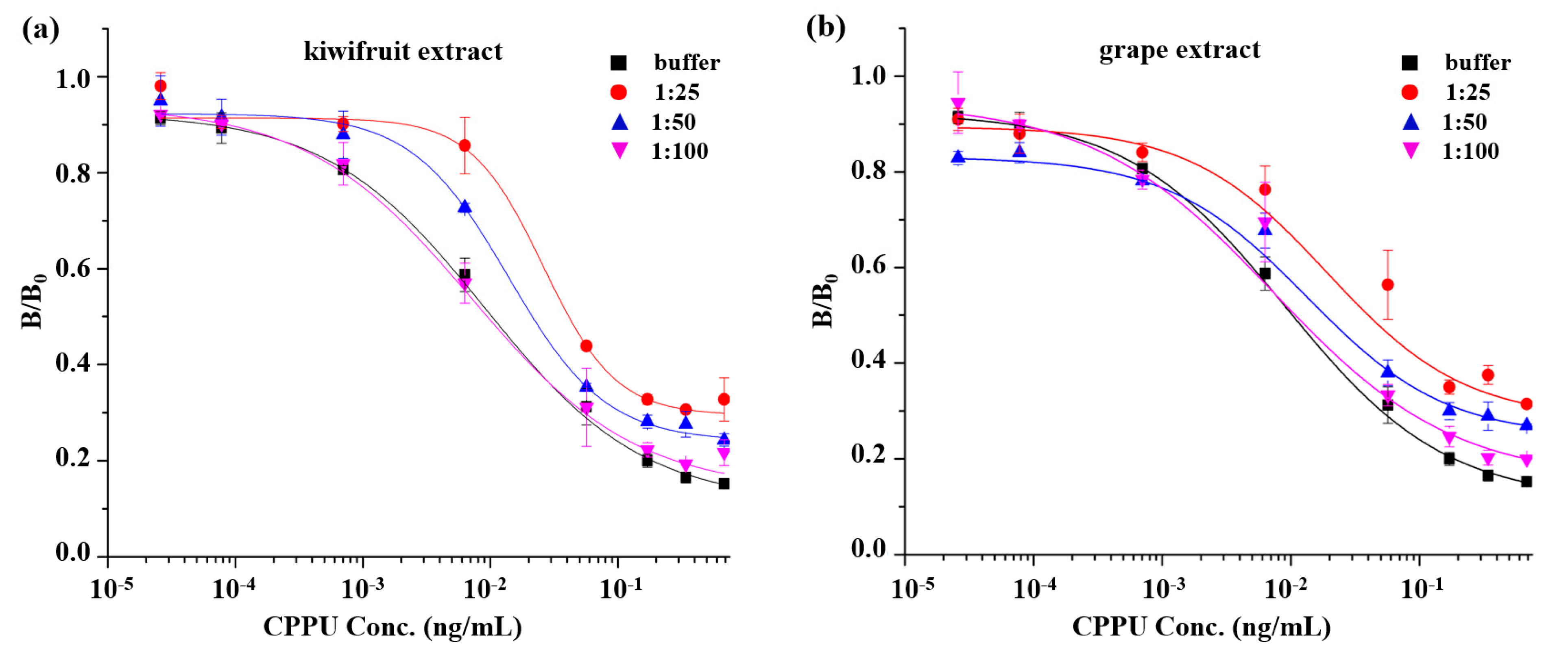 Biosensors 13 00593 g004