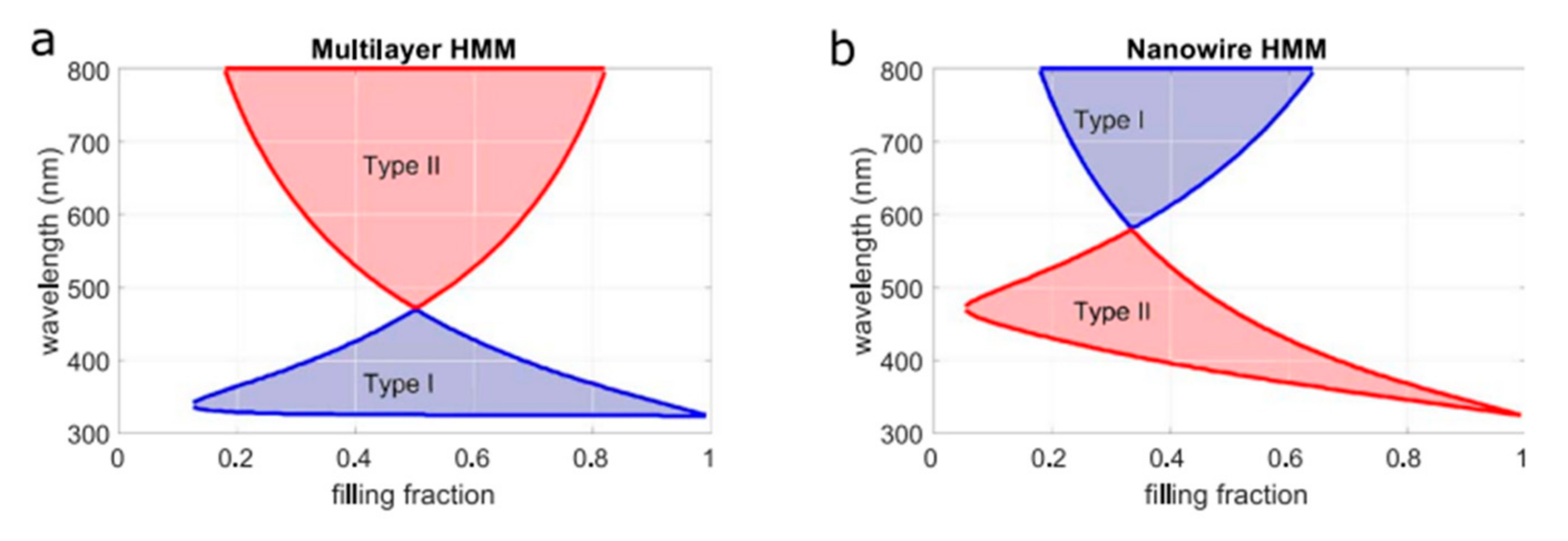 Biosensors 13 00595 g001