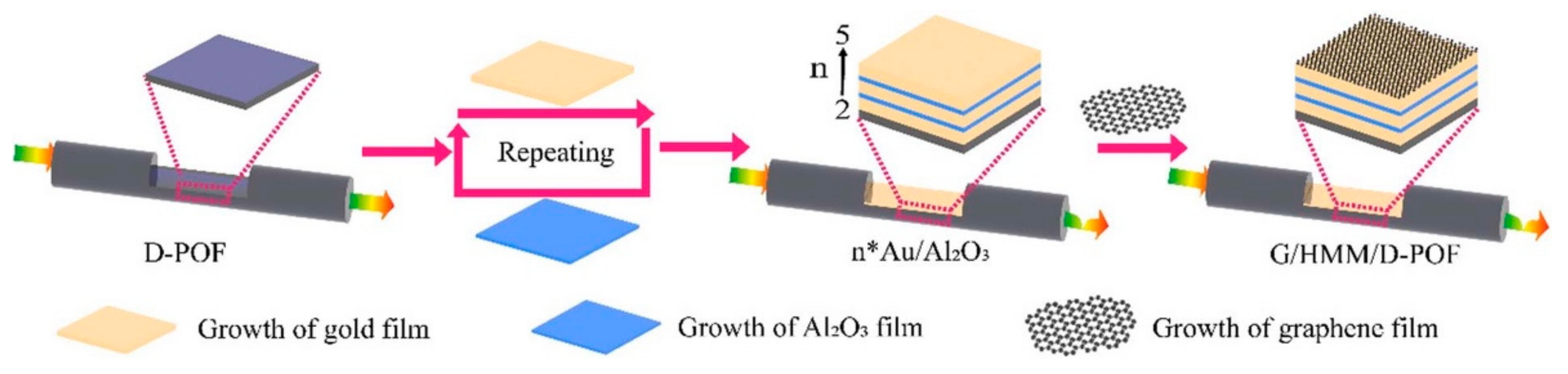 Biosensors 13 00595 g007
