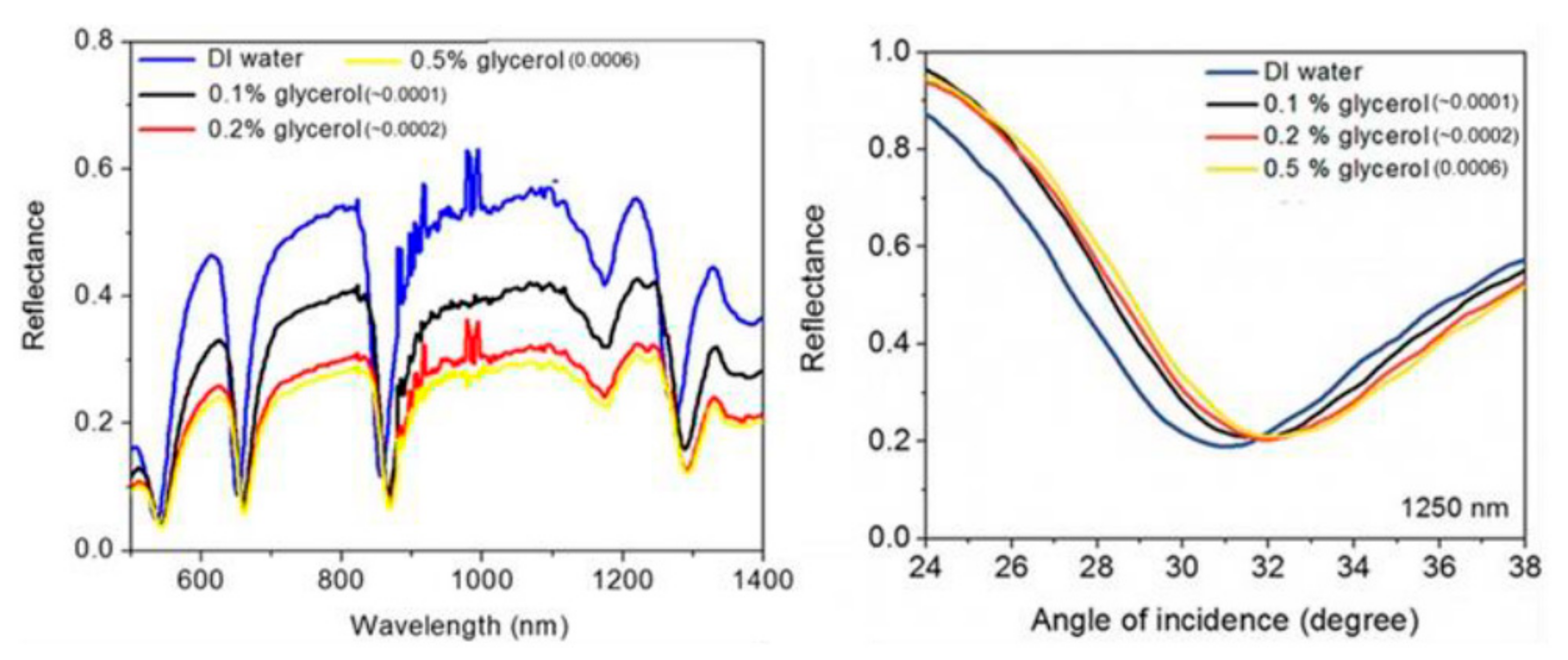 Biosensors 13 00595 g008