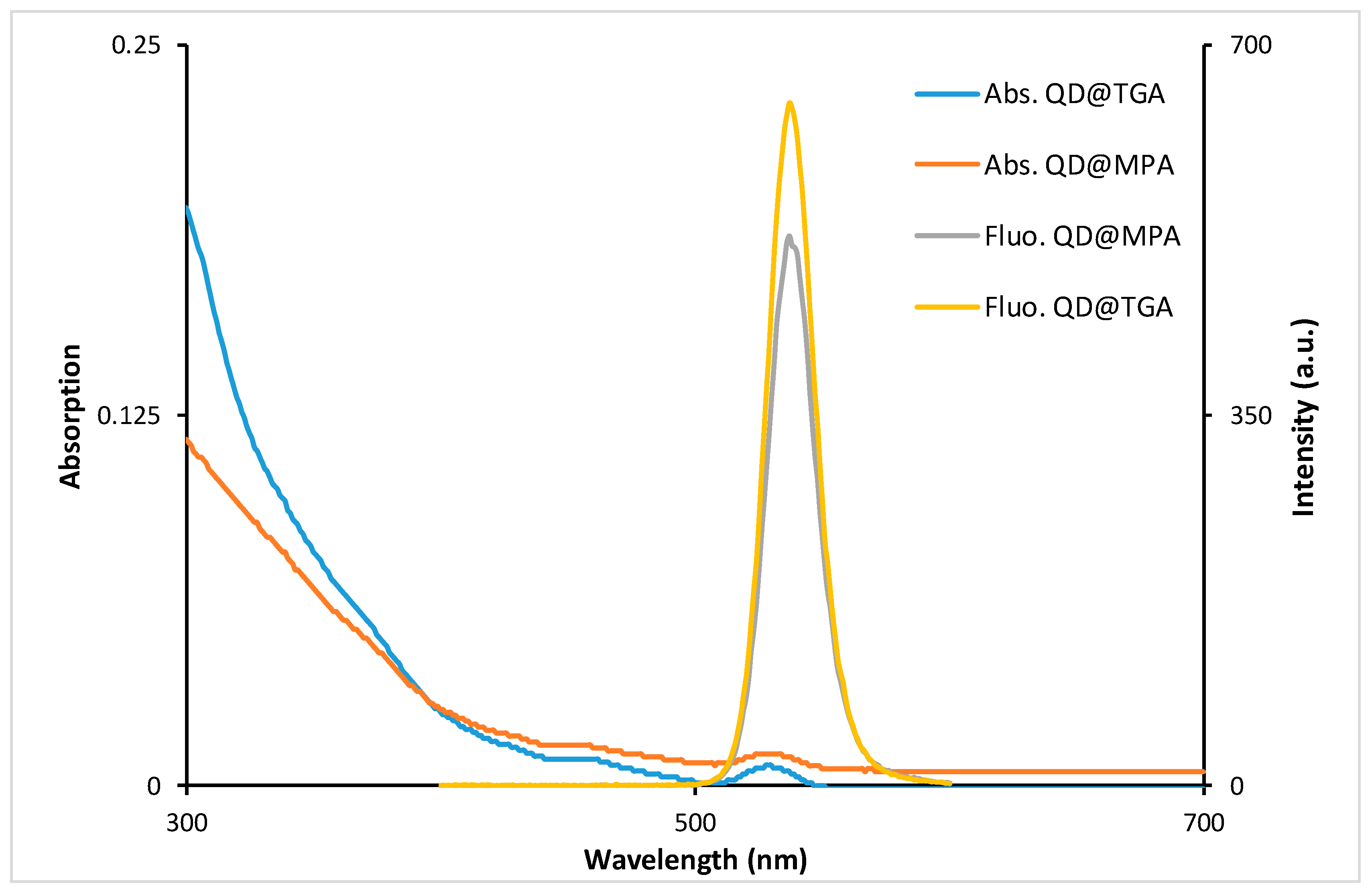 Biosensors 13 00596 g002