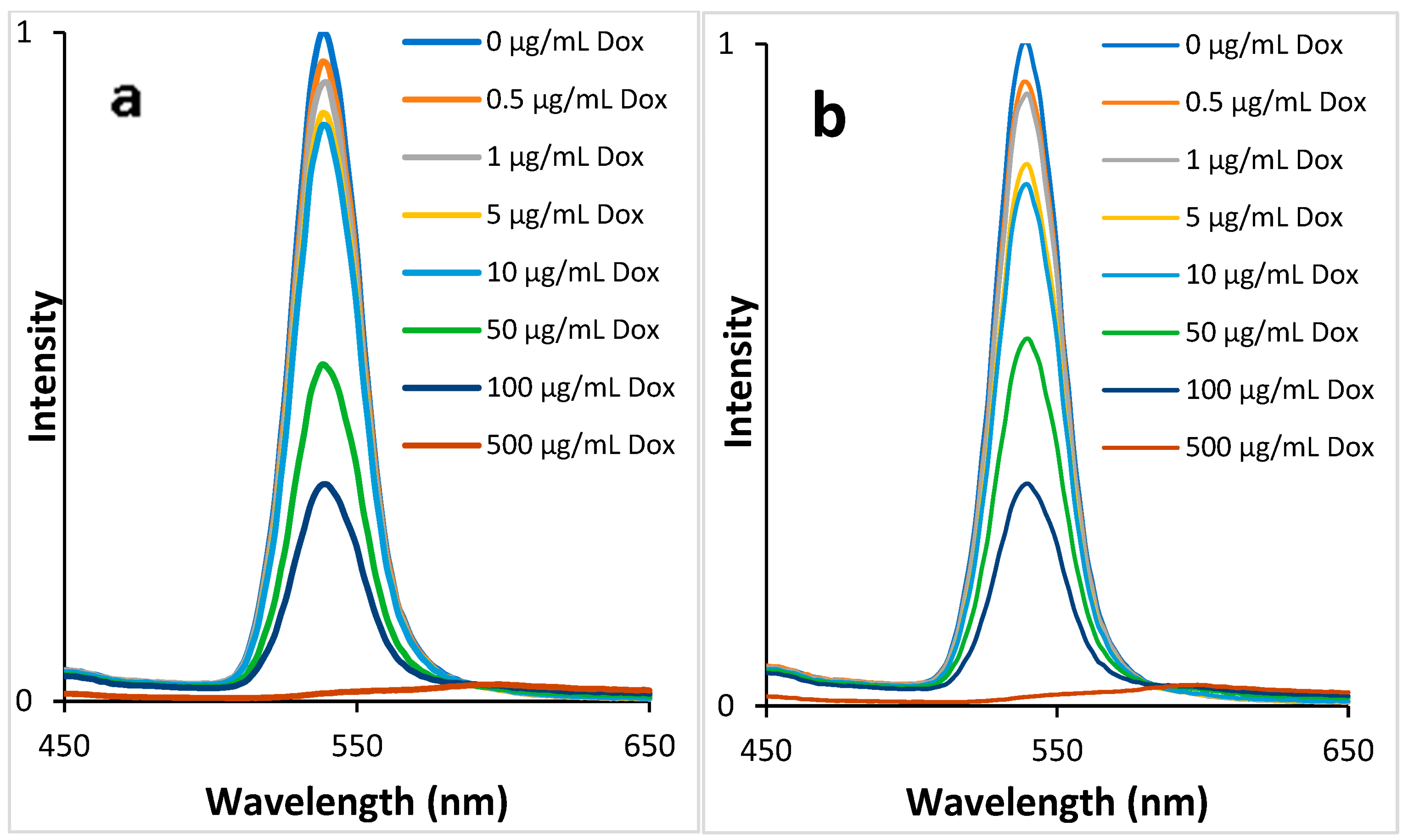 Biosensors 13 00596 g007