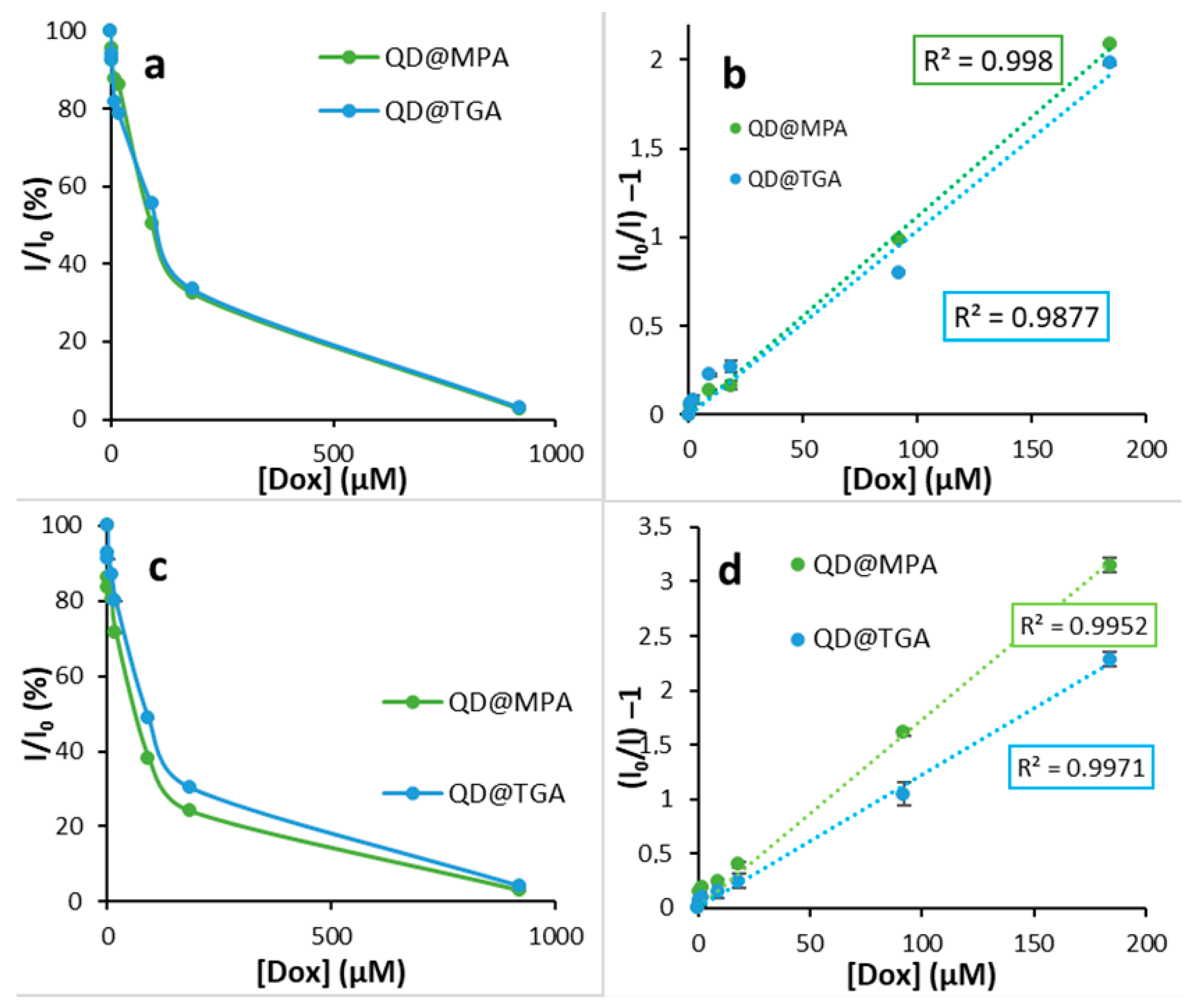 Biosensors 13 00596 g008