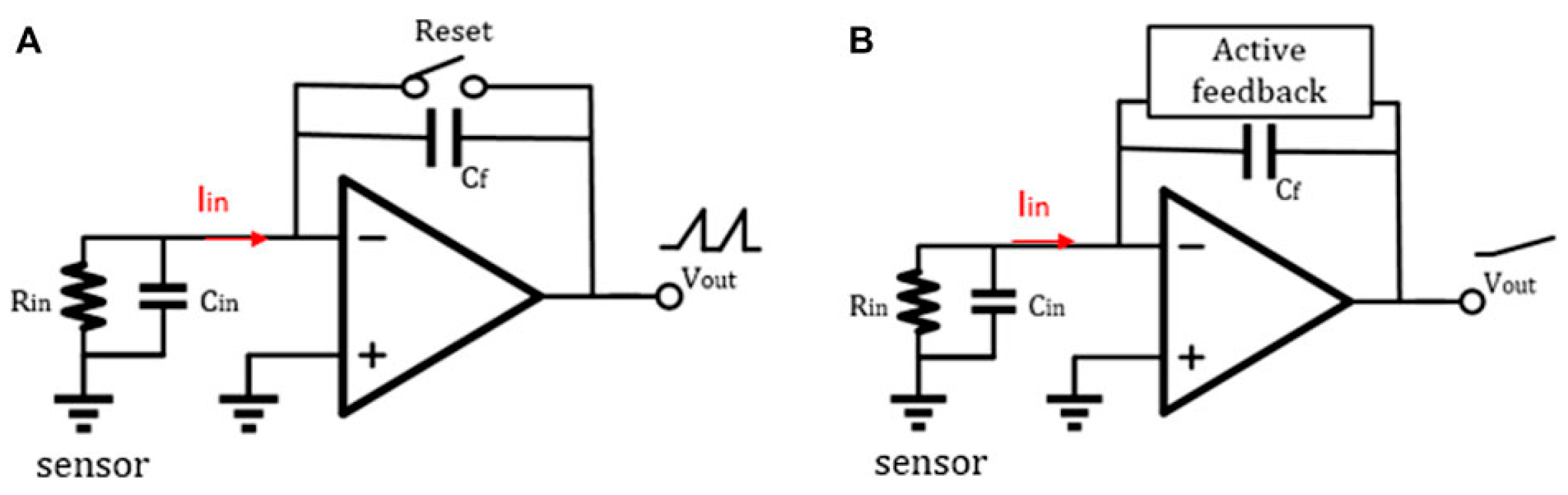 Biosensors 13 00598 g004