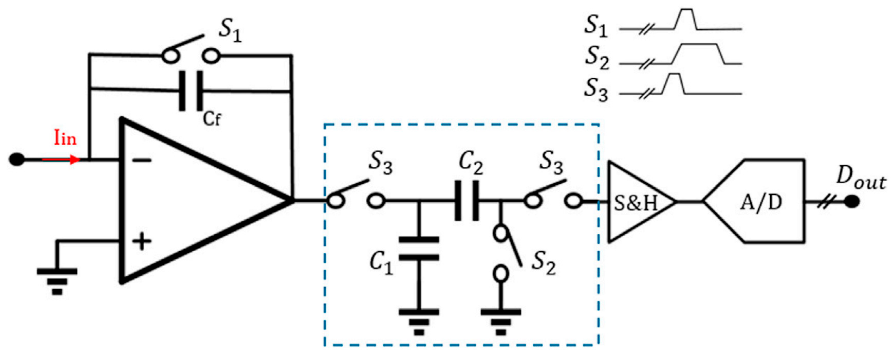 Biosensors 13 00598 g005