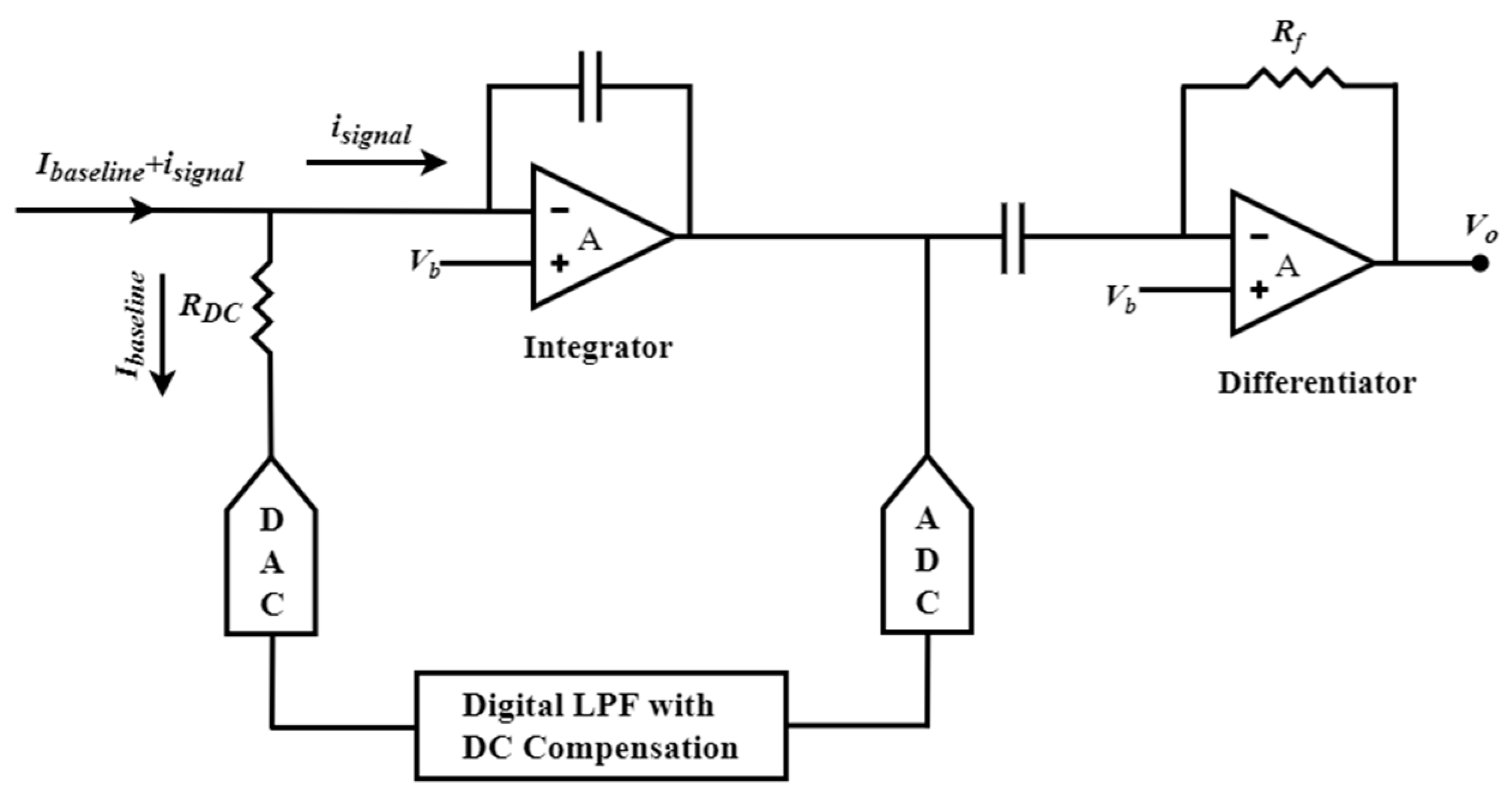 Biosensors 13 00598 g007