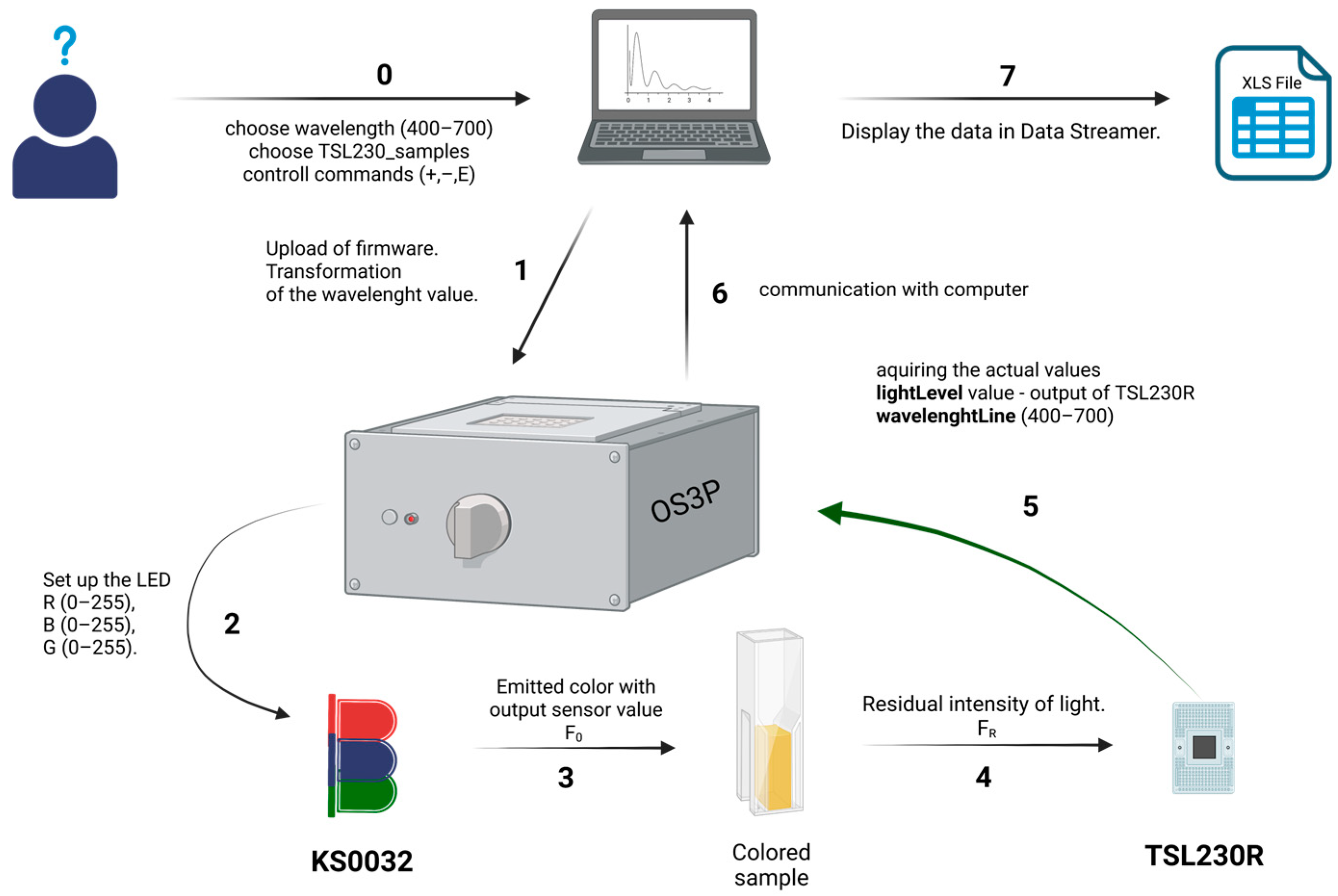 Biosensors 13 00599 g005