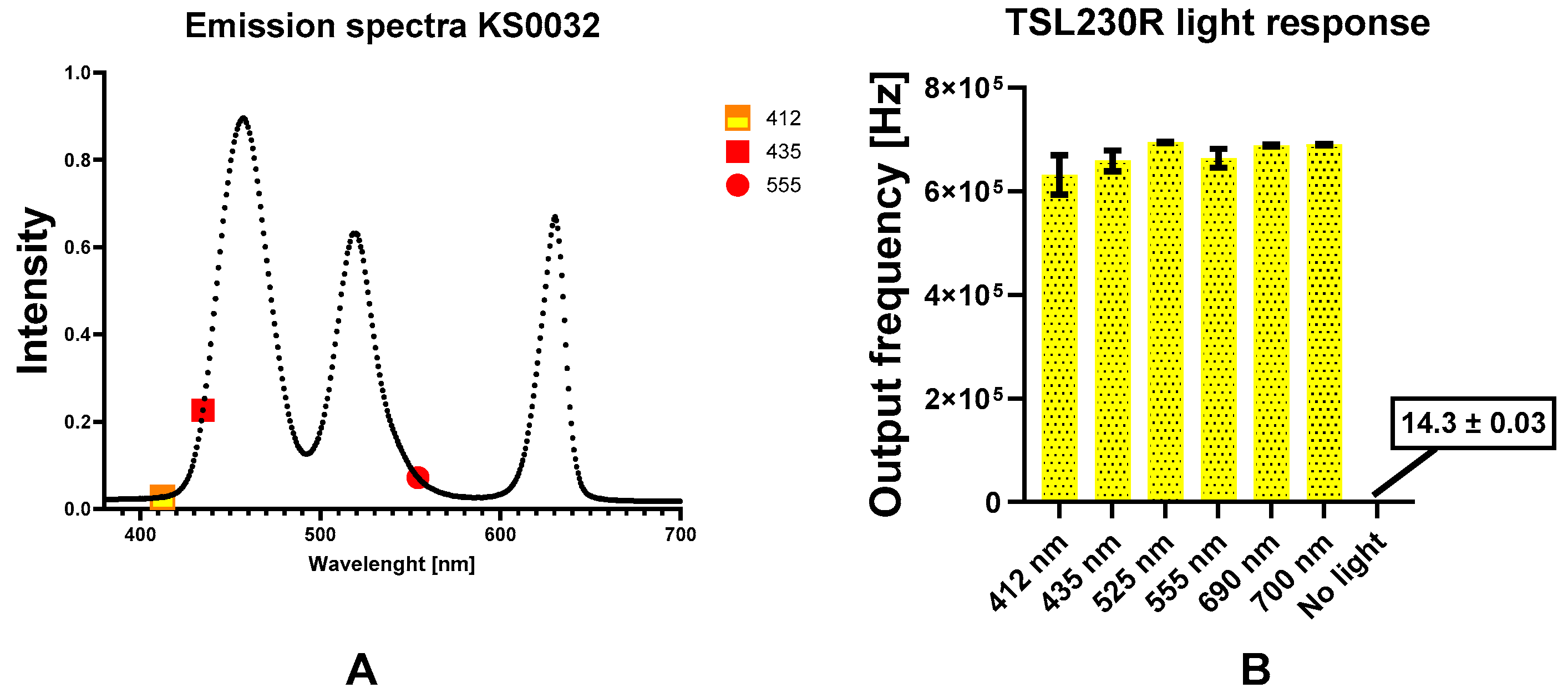 Biosensors 13 00599 g006