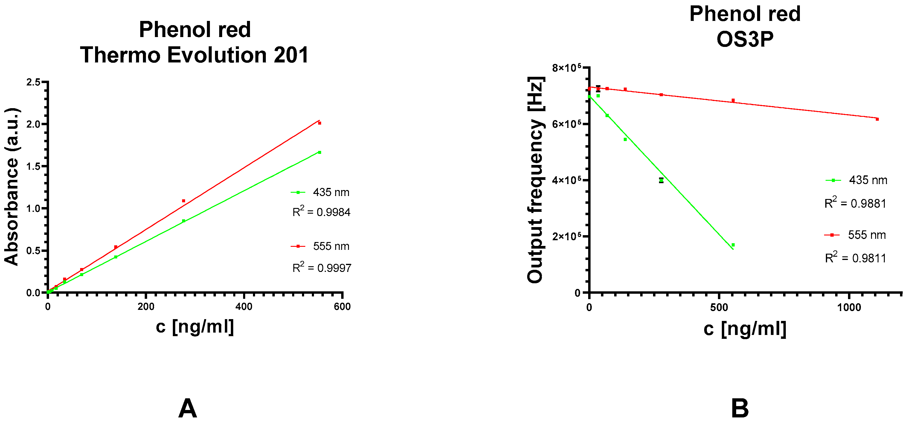 Biosensors 13 00599 g007