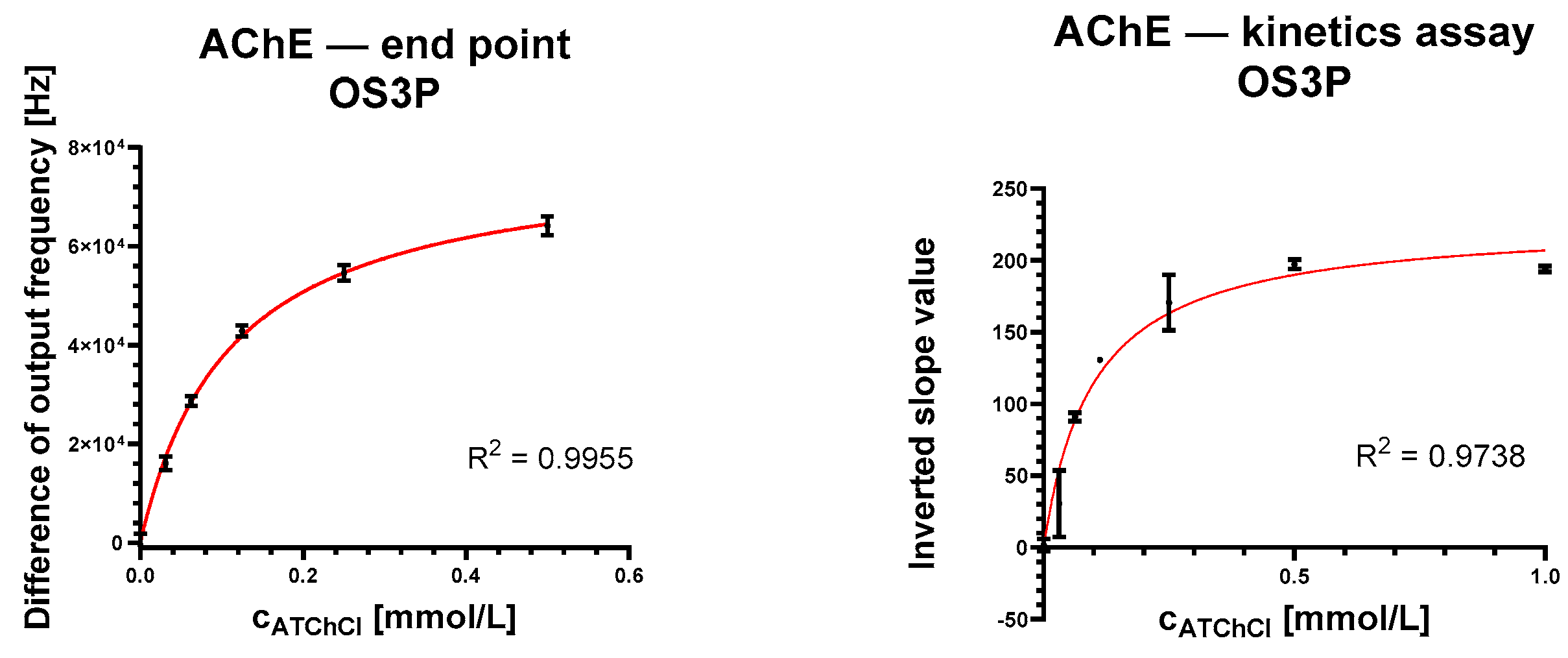Biosensors 13 00599 g008