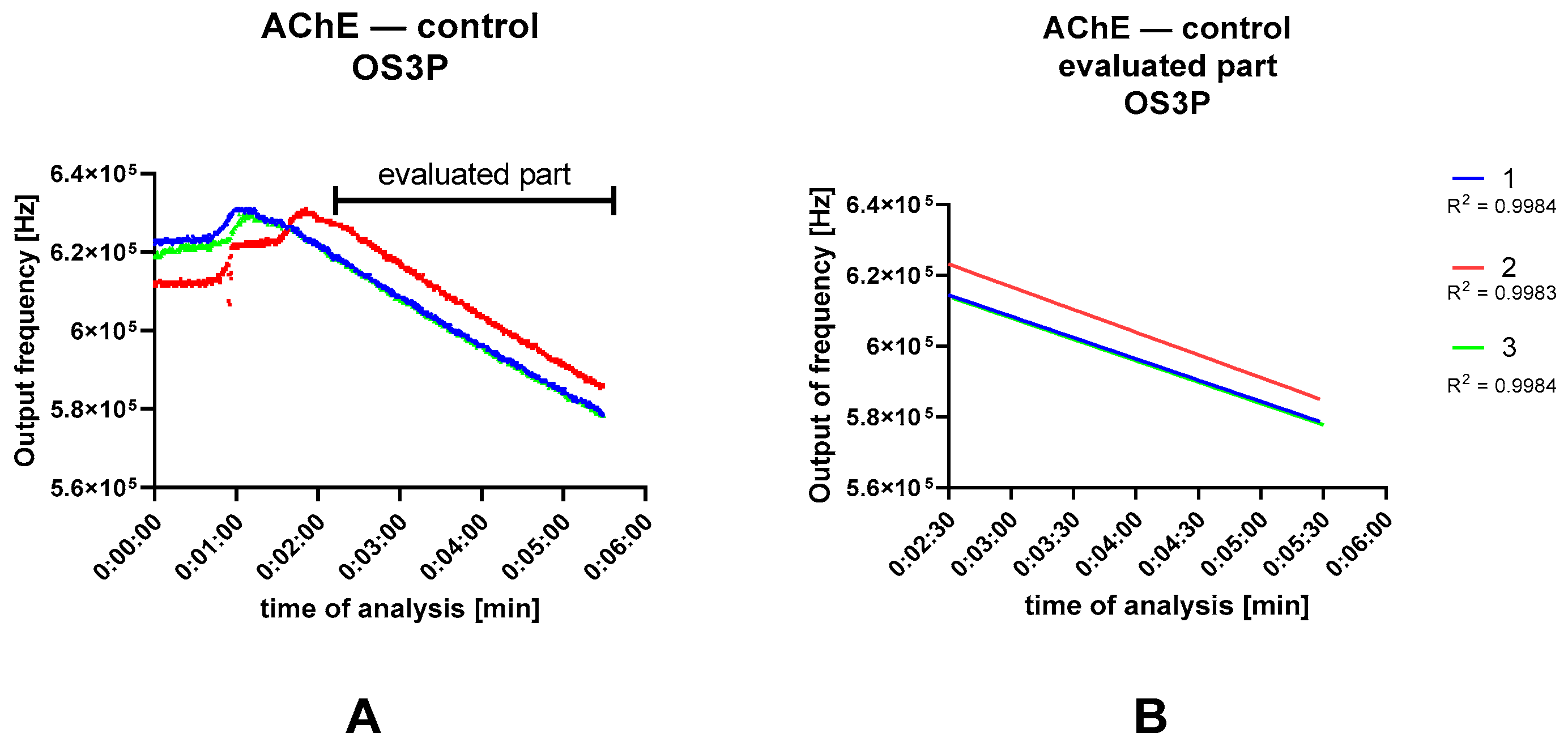 Biosensors 13 00599 g009