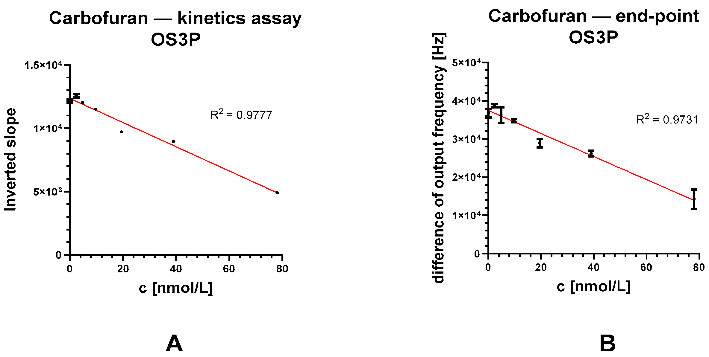 Biosensors 13 00599 g011