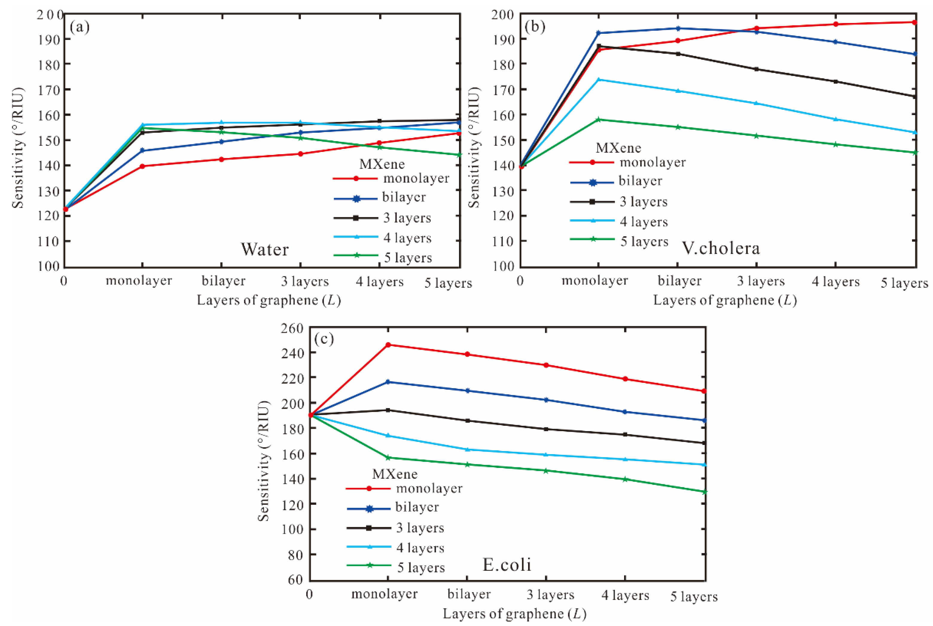 Biosensors 13 00600 g005 Biosensors 13 00600 g005