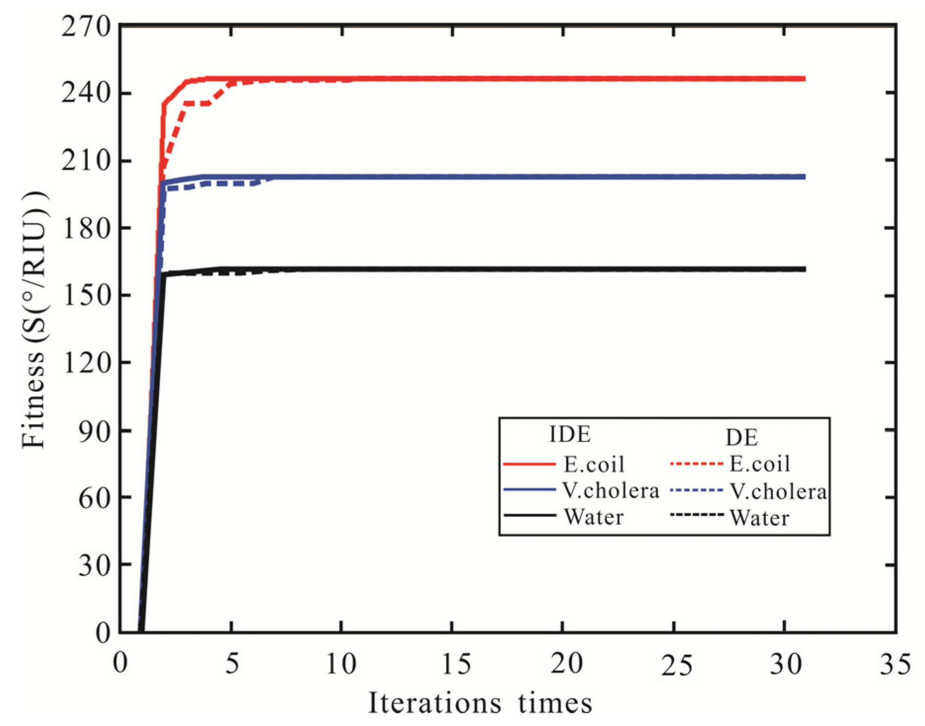 Biosensors 13 00600 g007 Biosensors 13 00600 g007