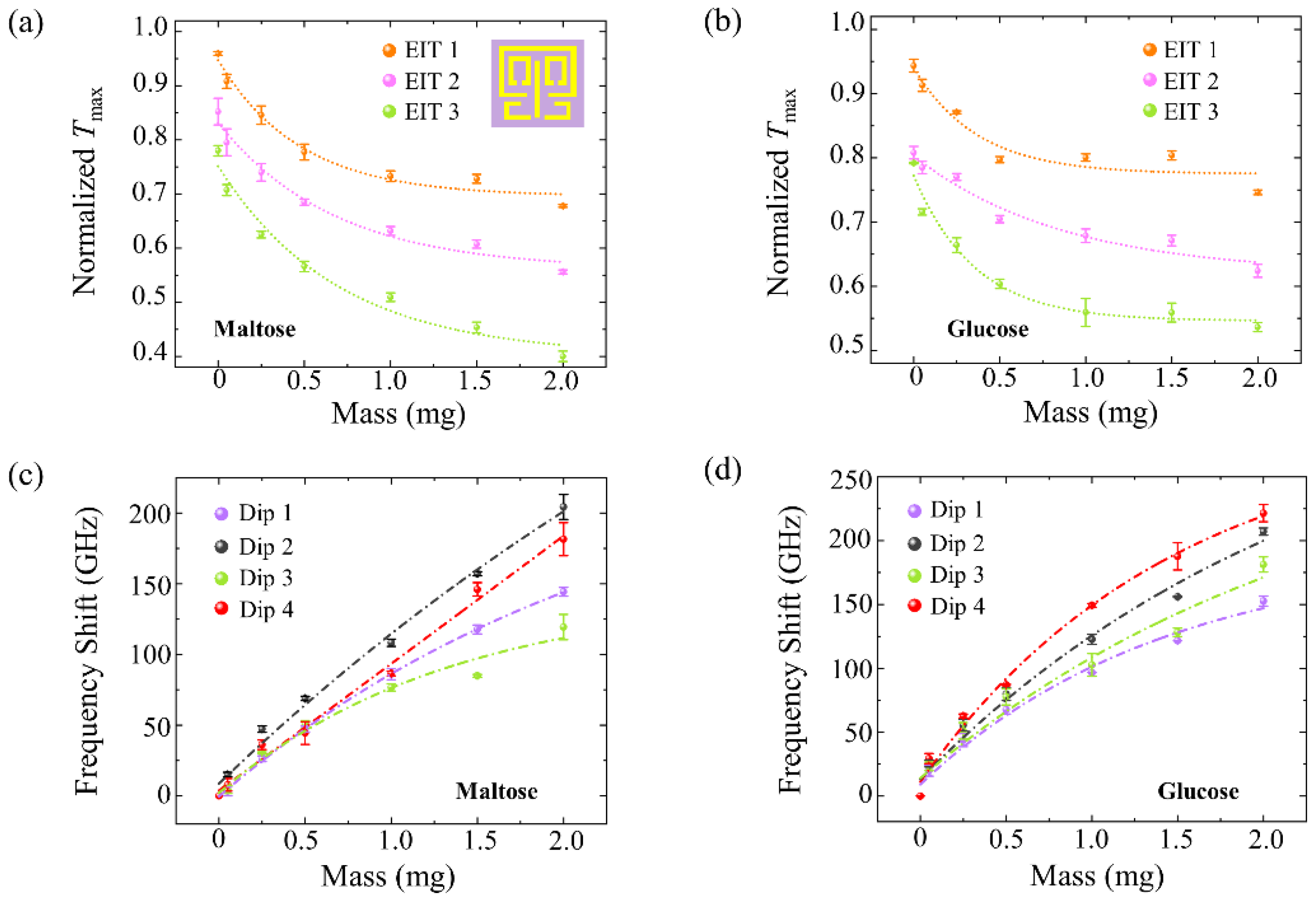 Biosensors 13 00606 g004