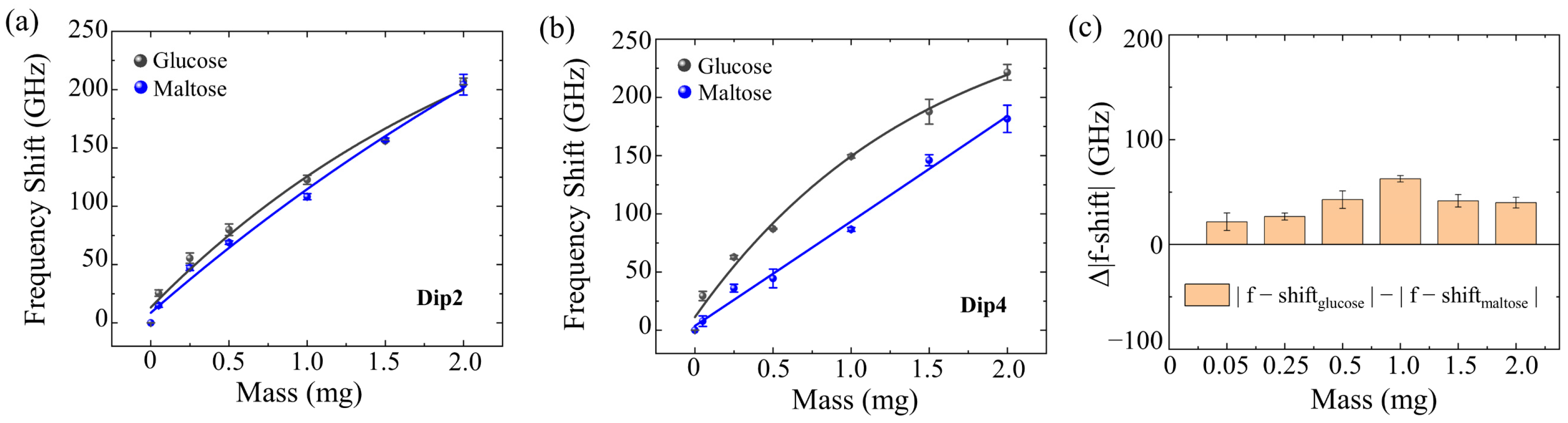 Biosensors 13 00606 g005