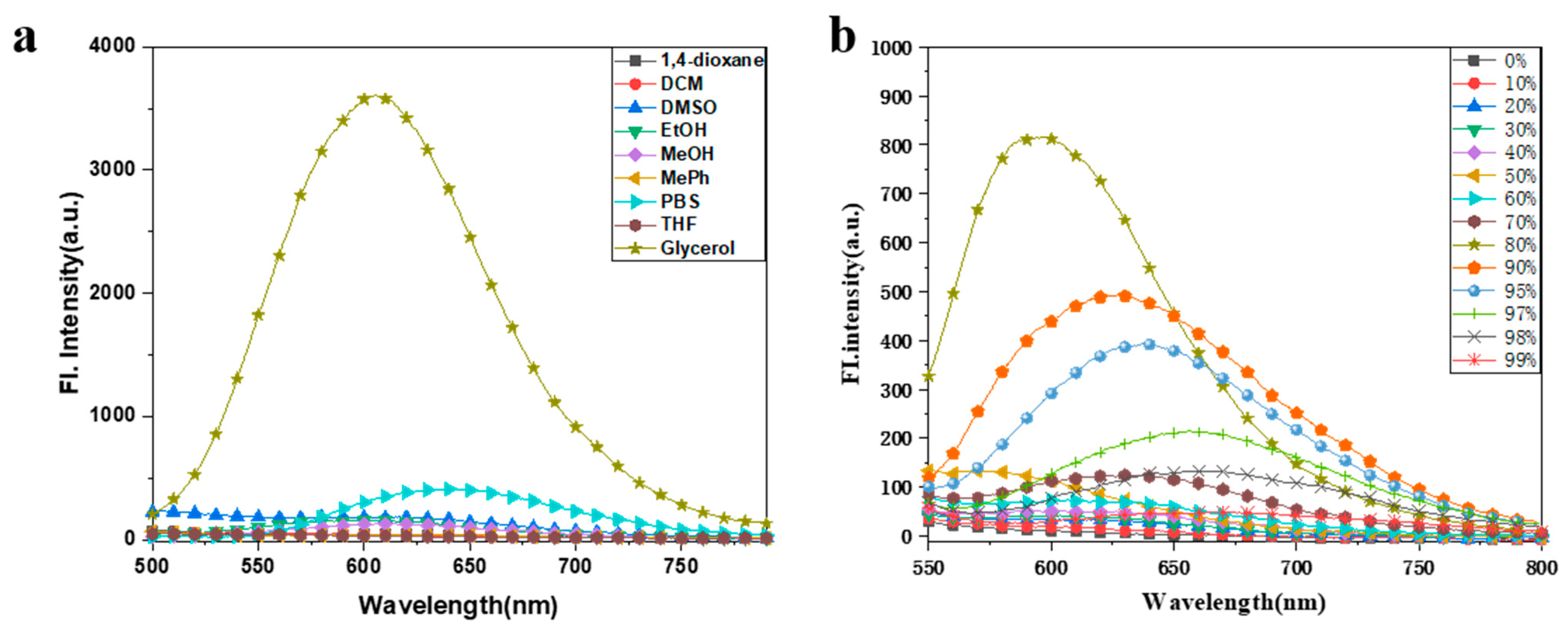 Biosensors 13 00610 g002