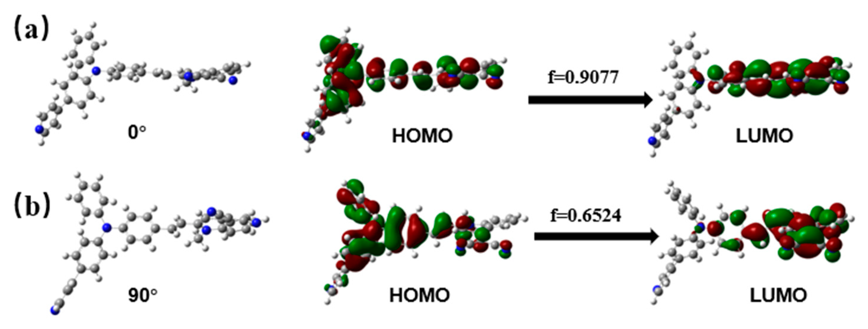 Biosensors 13 00610 g005