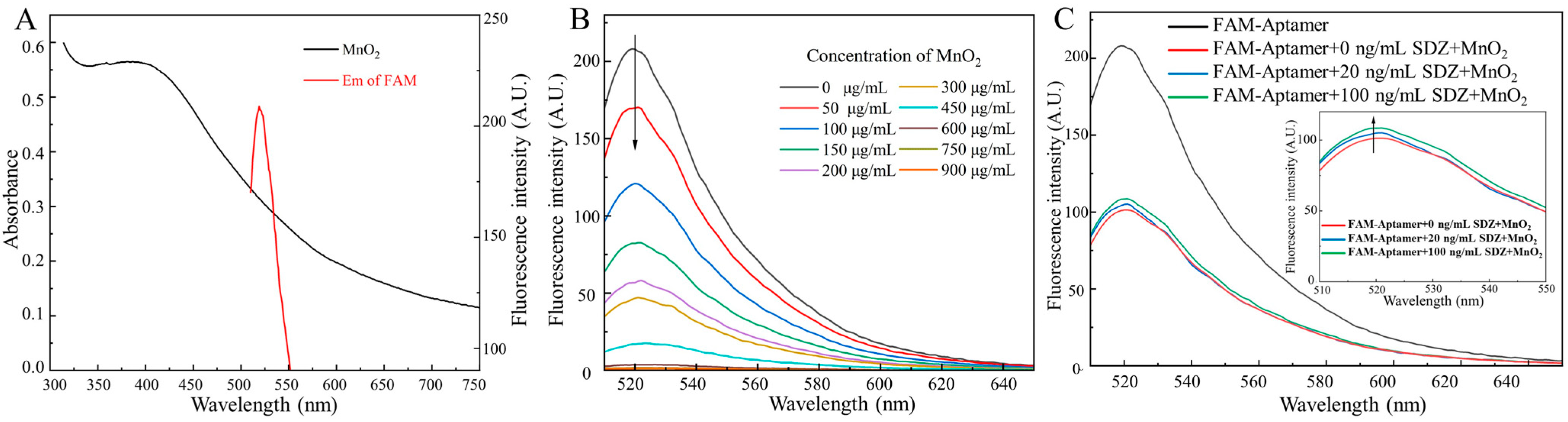 Biosensors 13 00613 g002