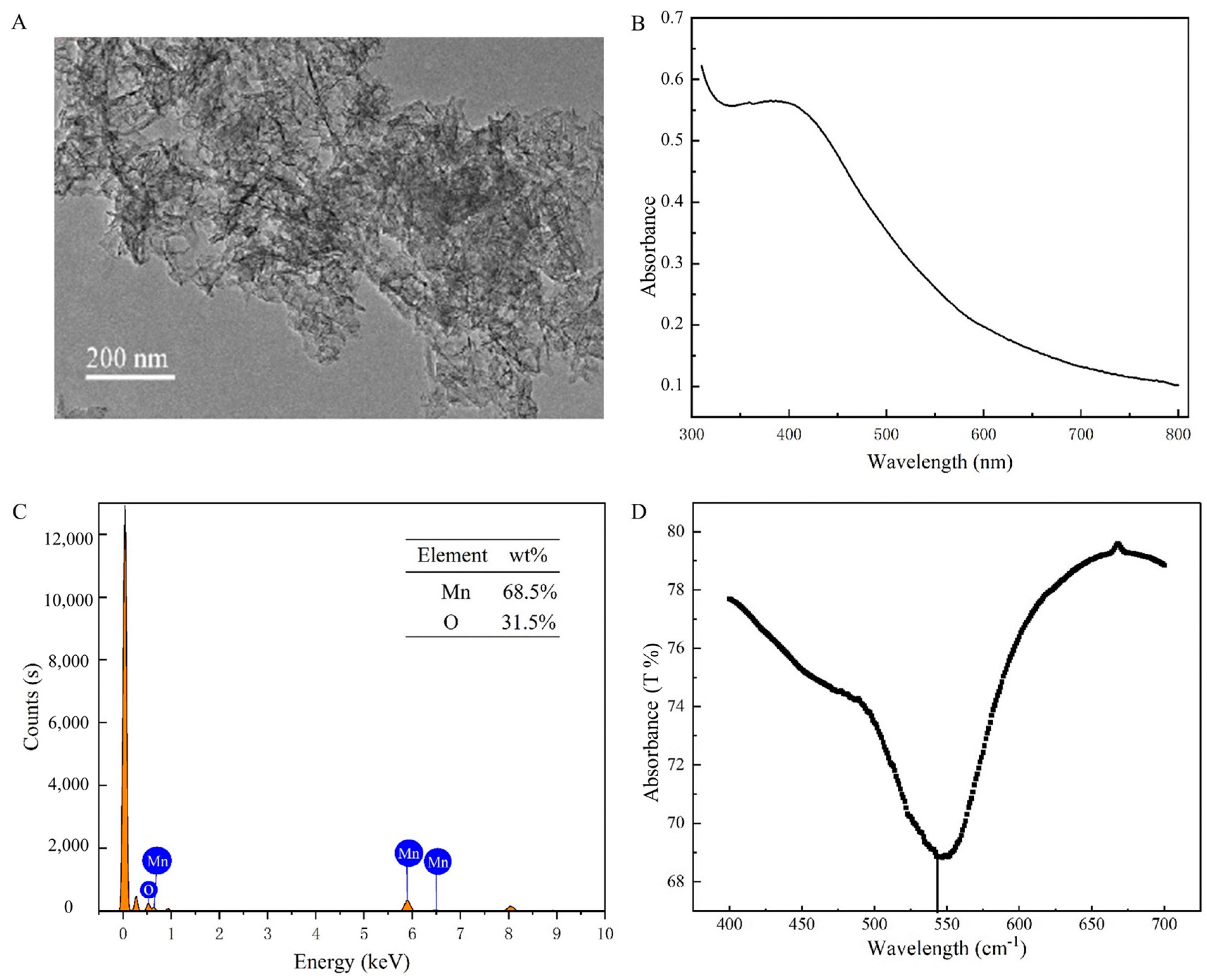 Biosensors 13 00613 g003