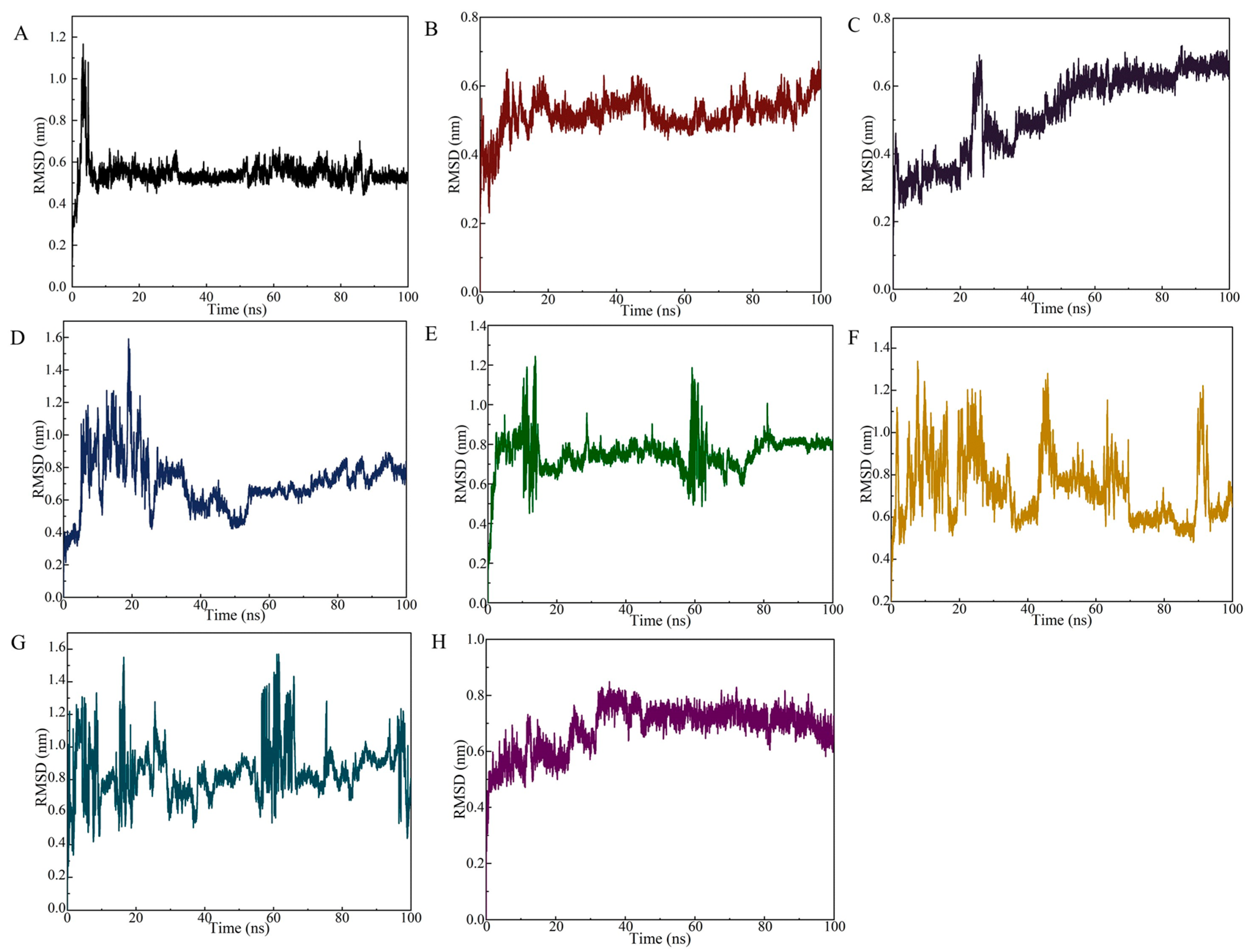 Biosensors 13 00613 g004