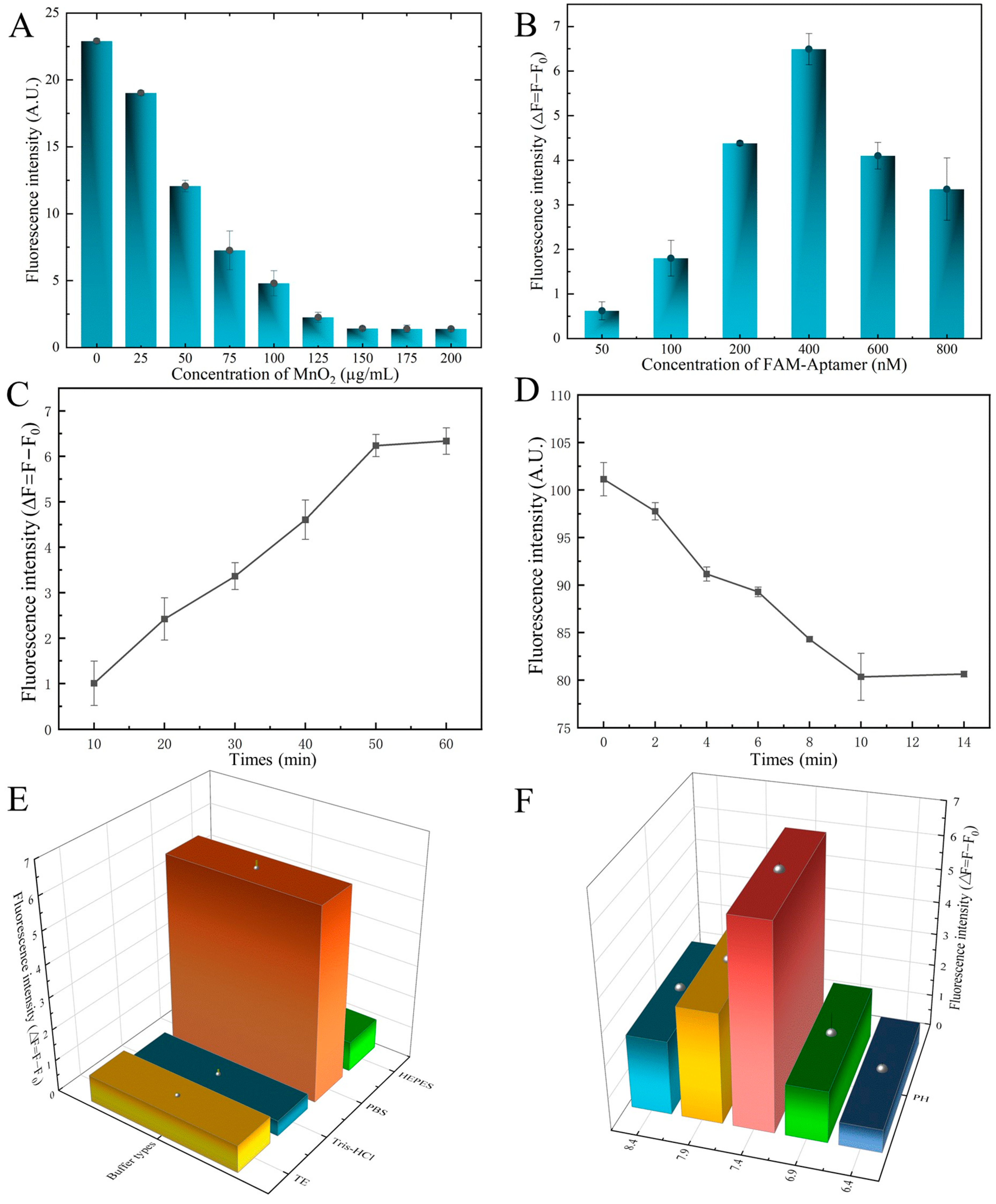 Biosensors 13 00613 g005