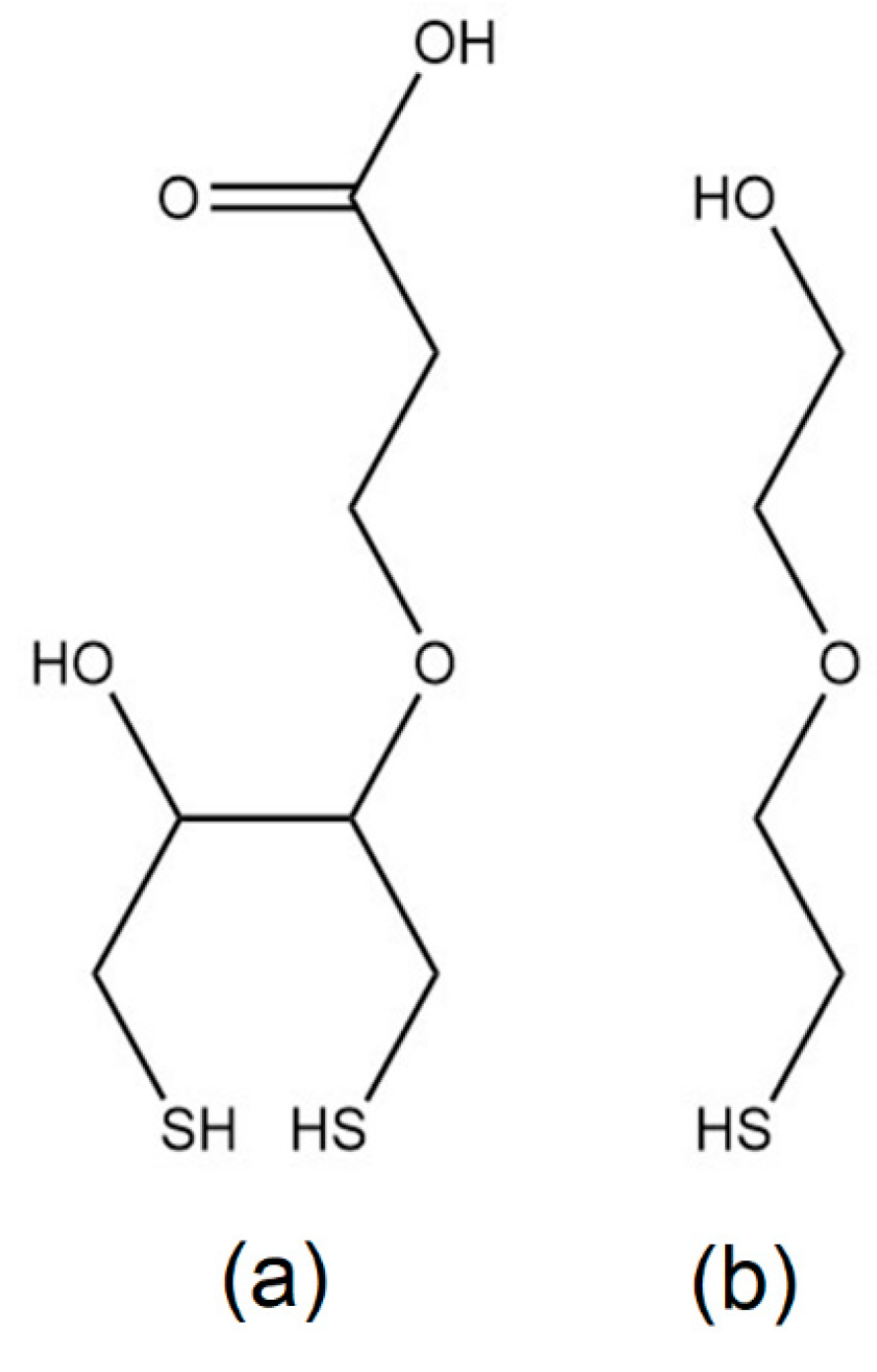 Biosensors 13 00614 g001