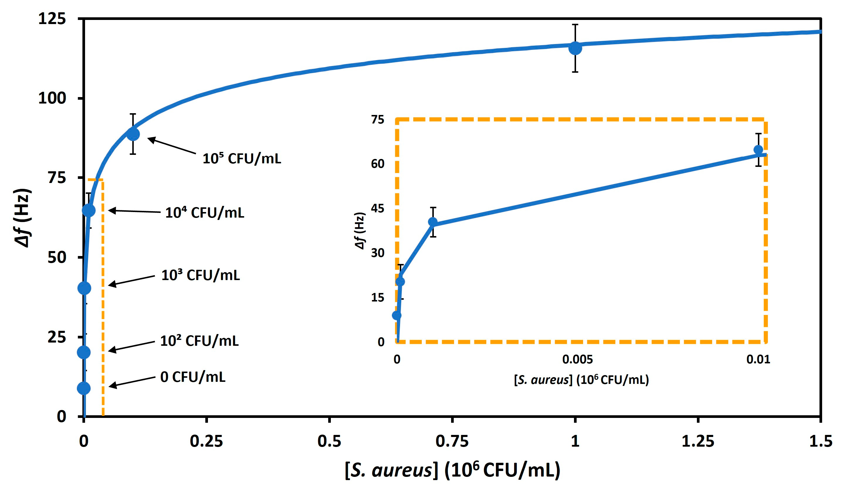 Biosensors 13 00614 g006