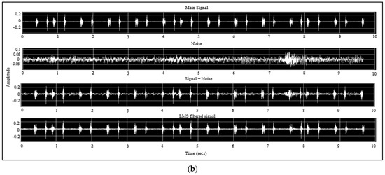 Biosensors 13 00615 g0a1b