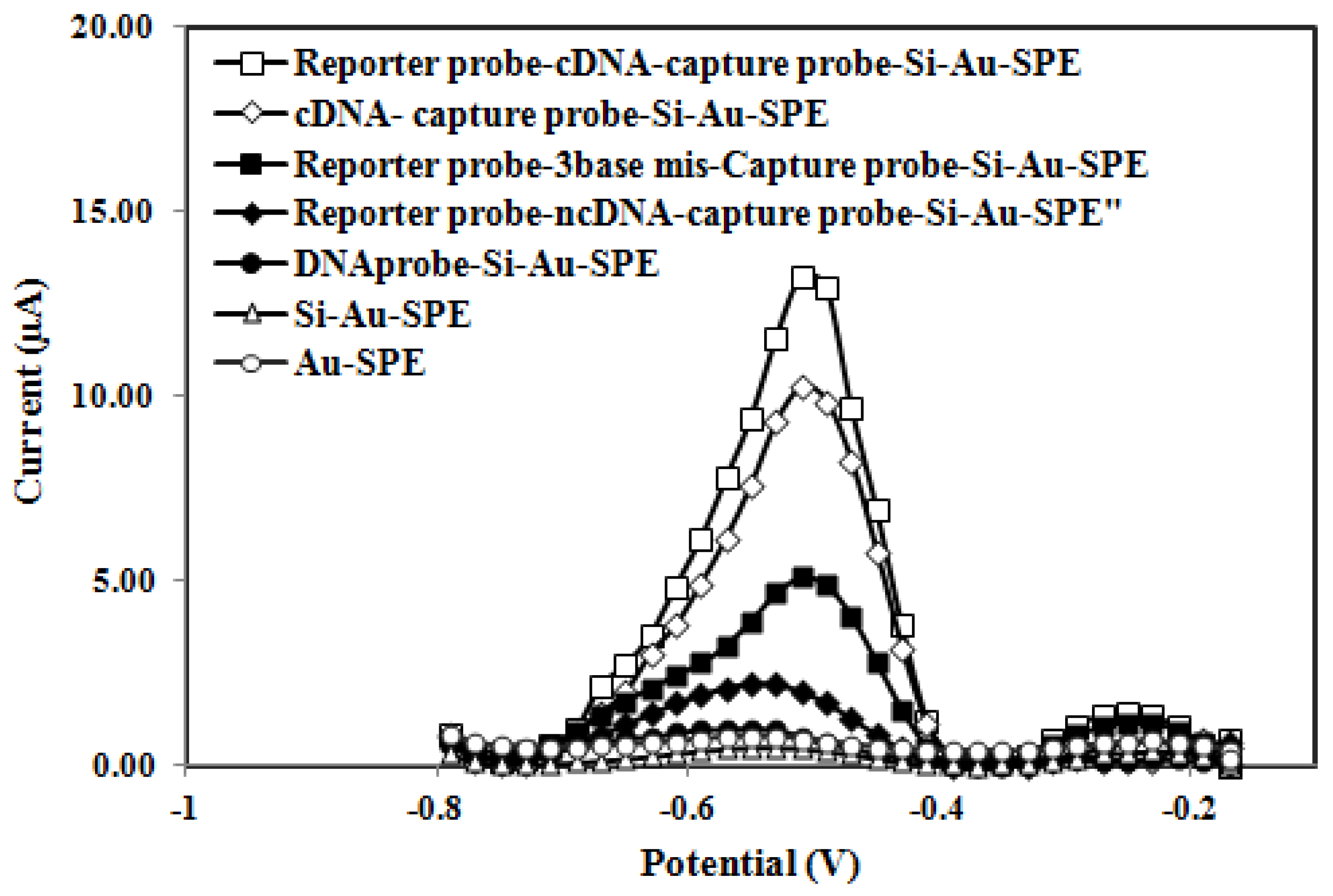 Biosensors 13 00616 g003