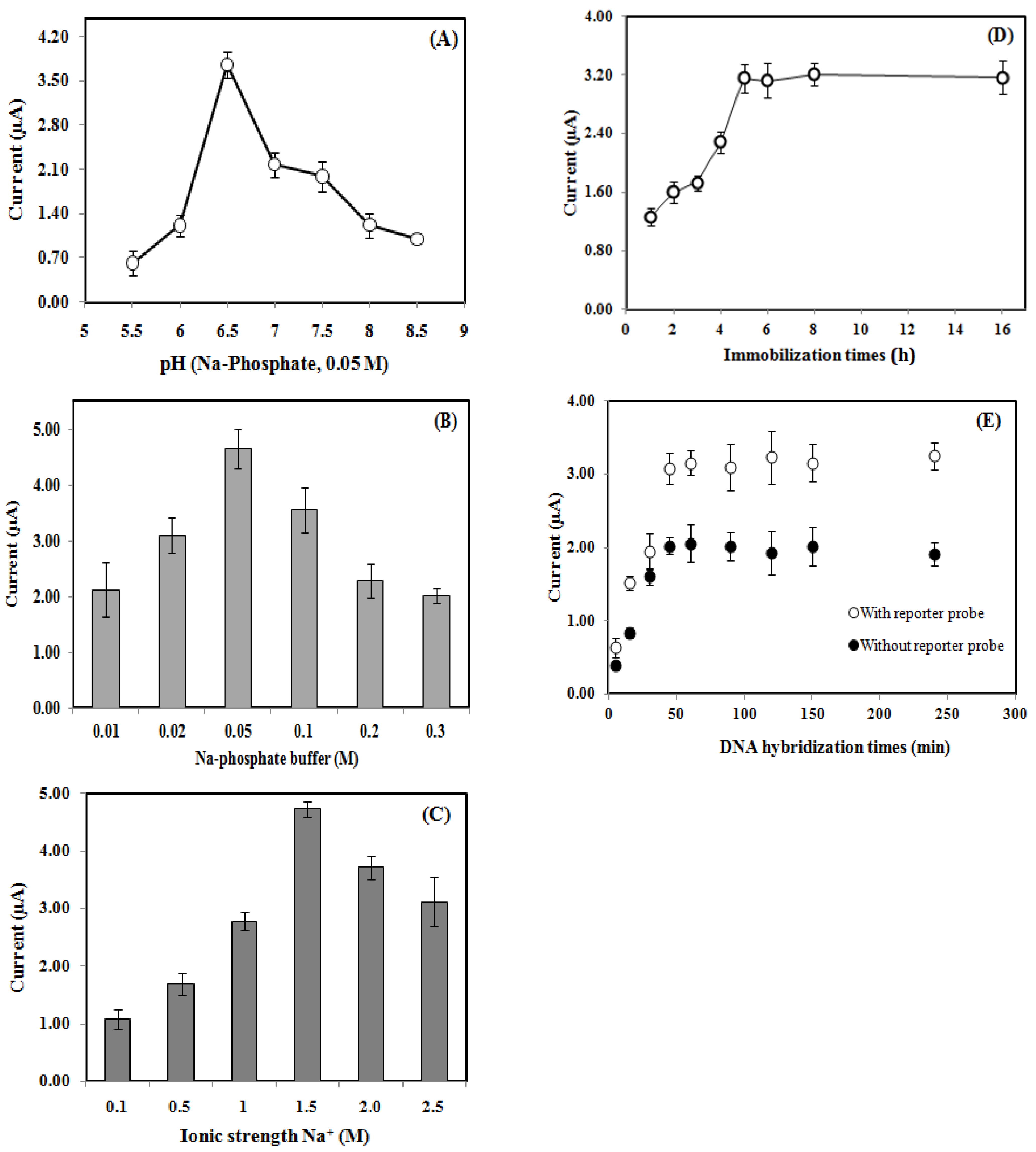 Biosensors 13 00616 g005