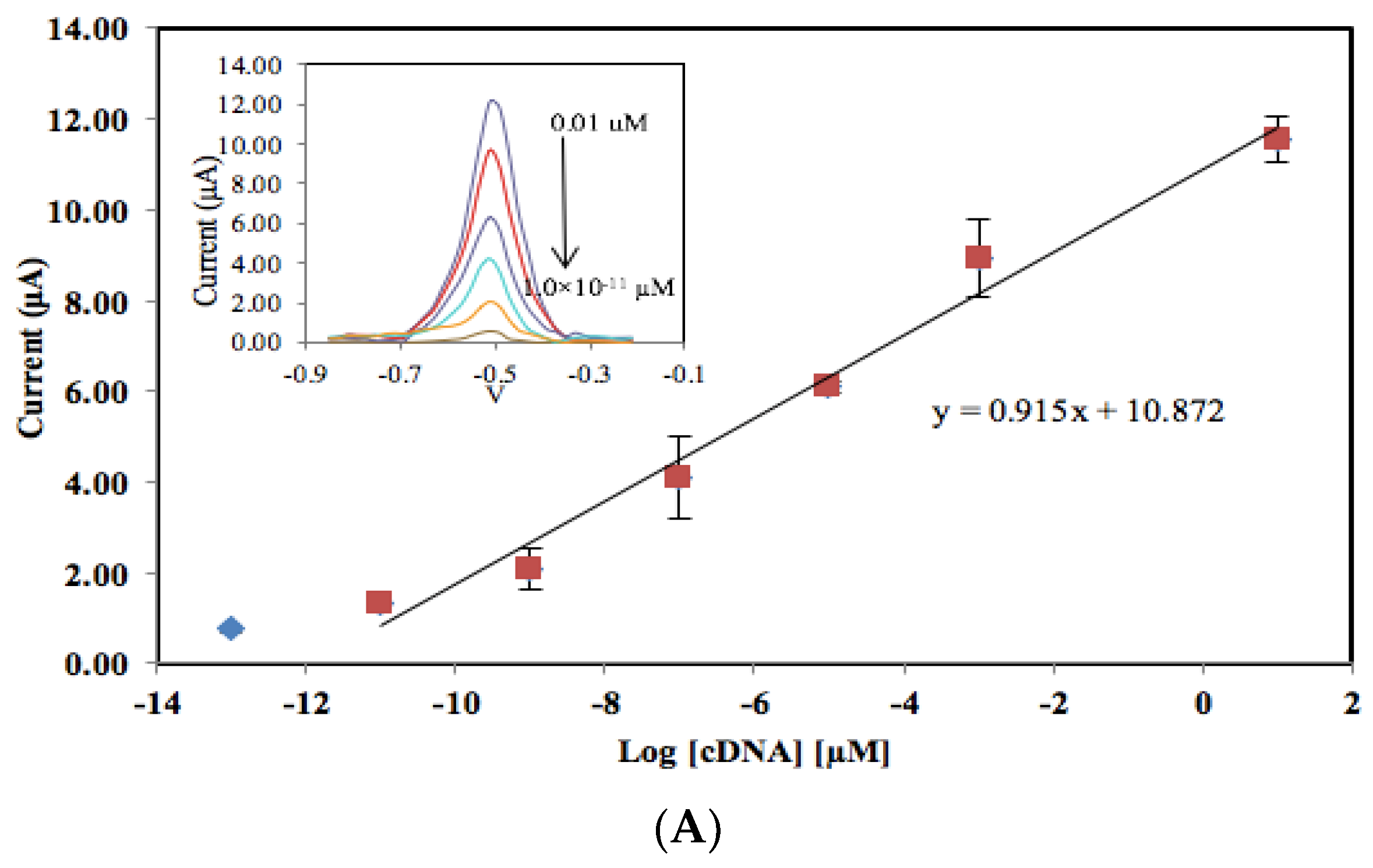 Biosensors 13 00616 g006a