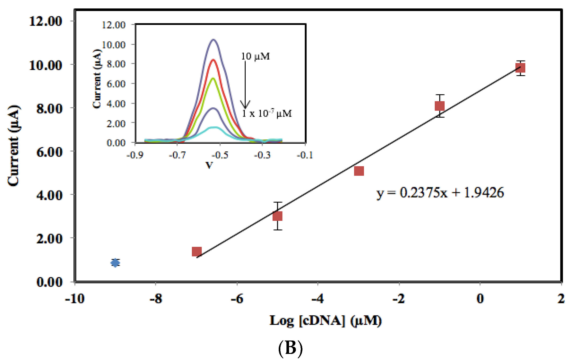 Biosensors 13 00616 g006b