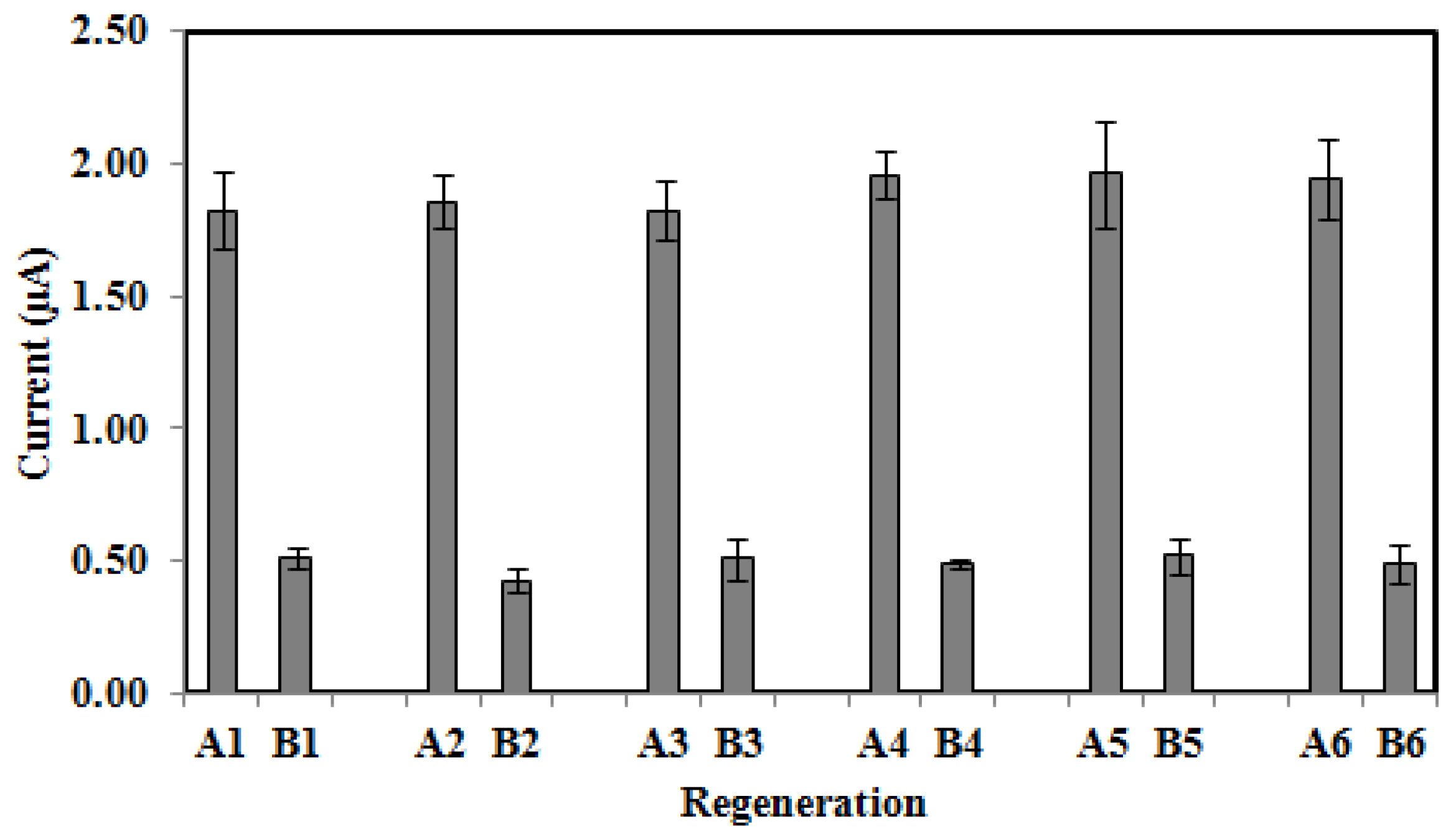 Biosensors 13 00616 g007