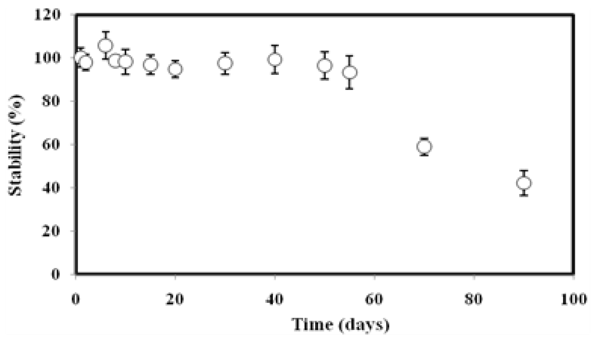 Biosensors 13 00616 g008