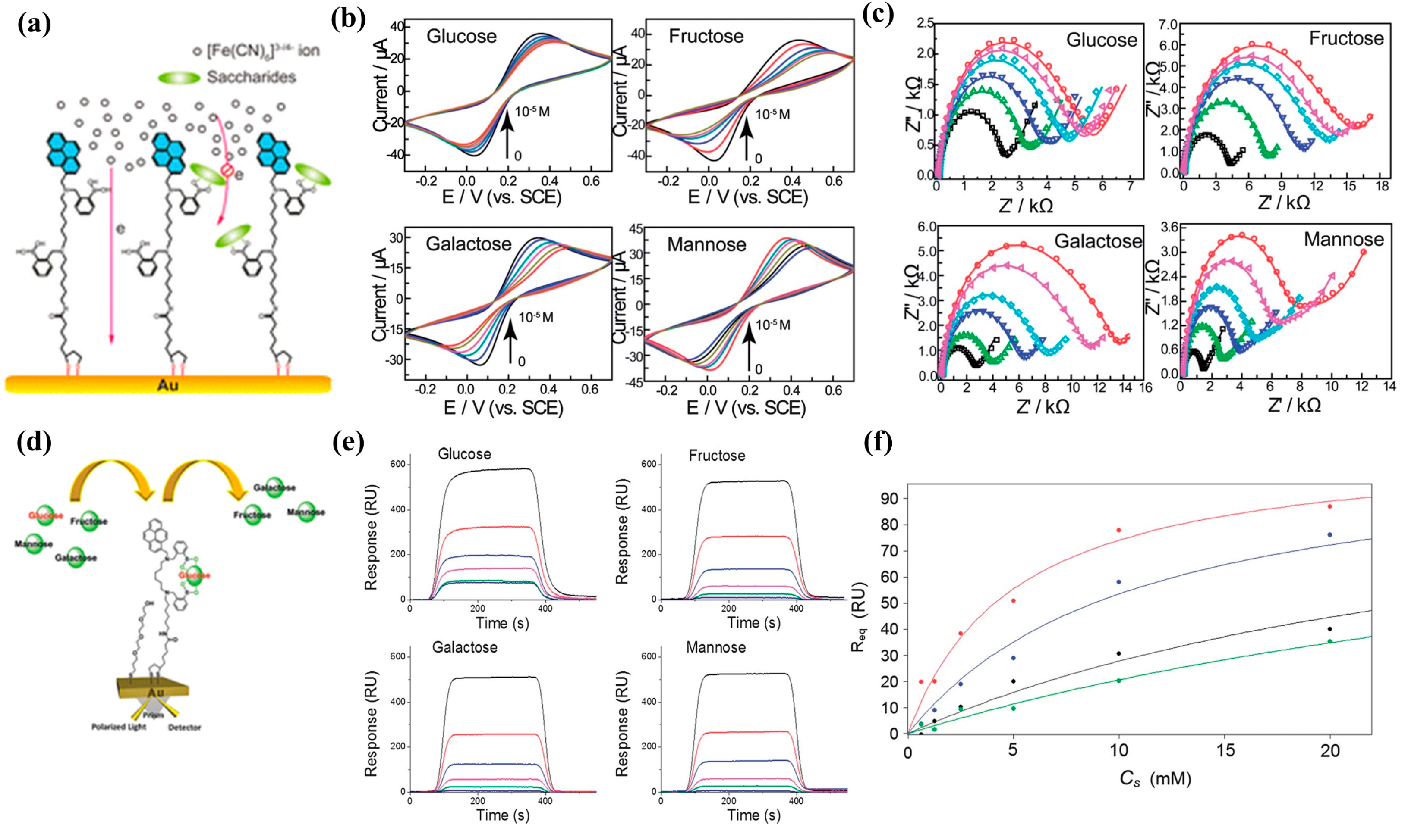 Biosensors 13 00618 g018