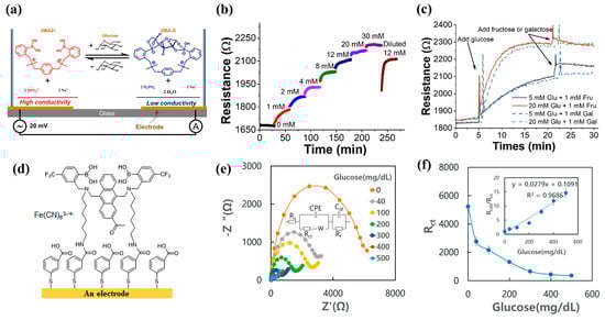 Biosensors 13 00618 g019