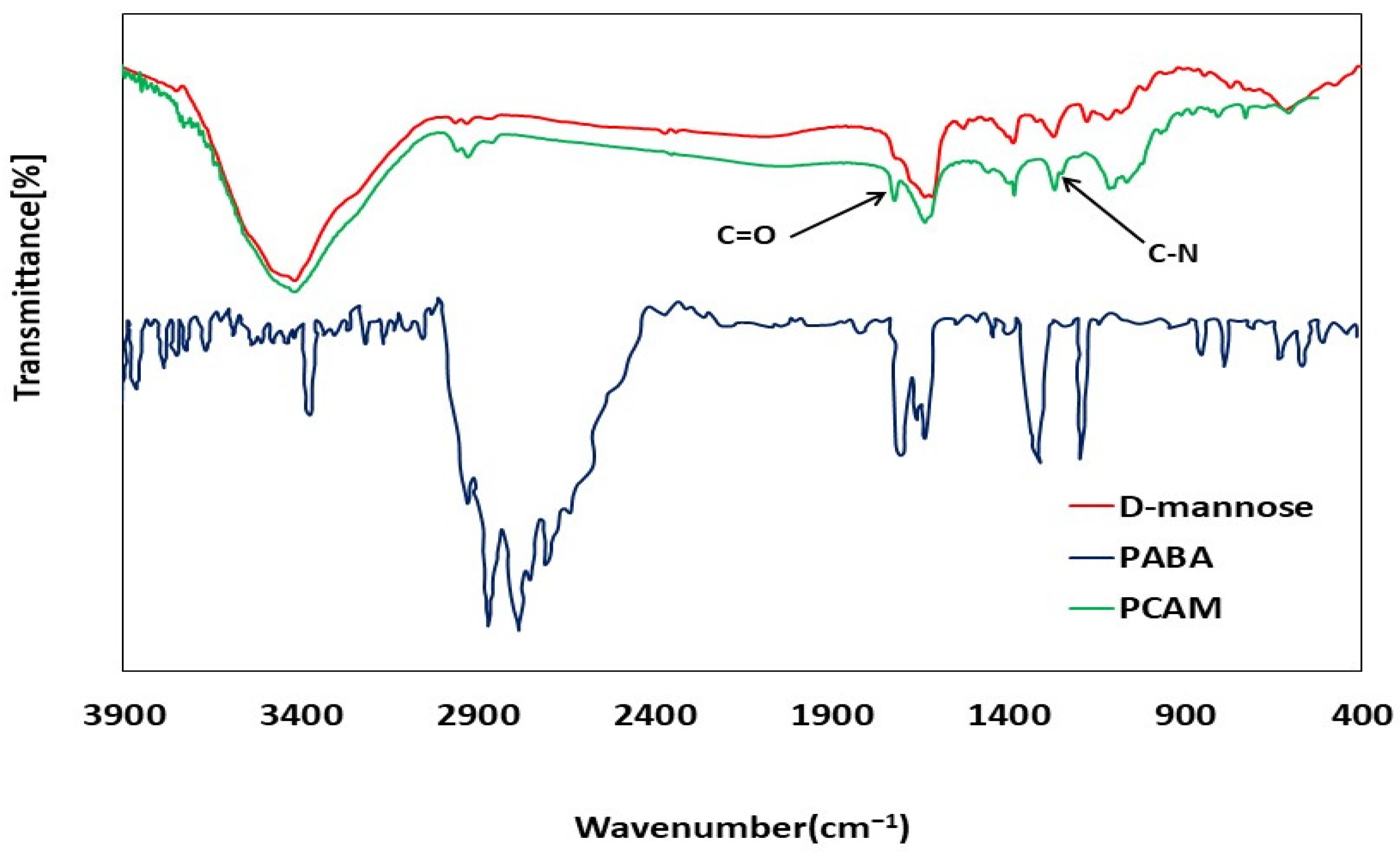Biosensors 13 00619 g002