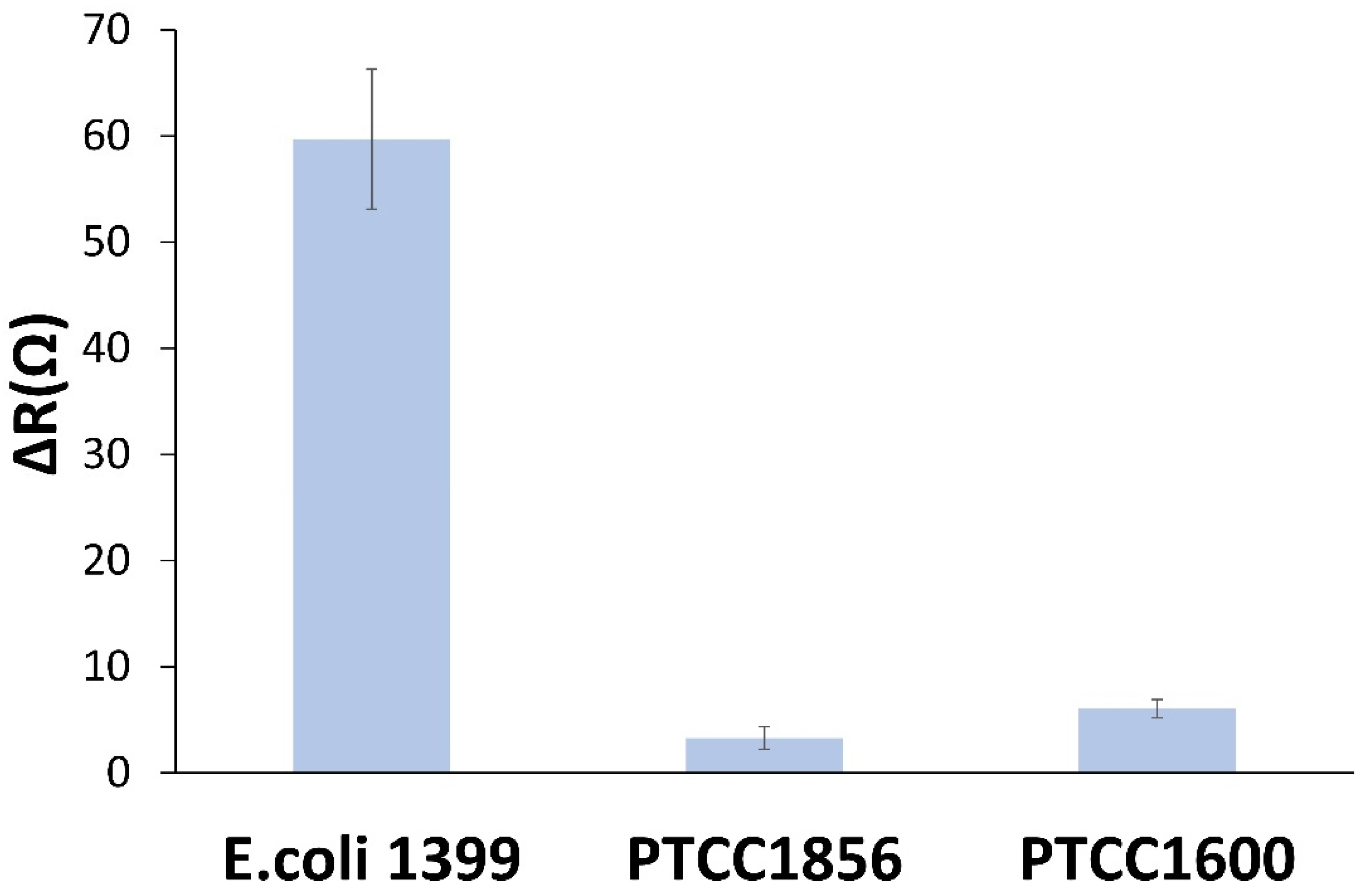 Biosensors 13 00619 g006