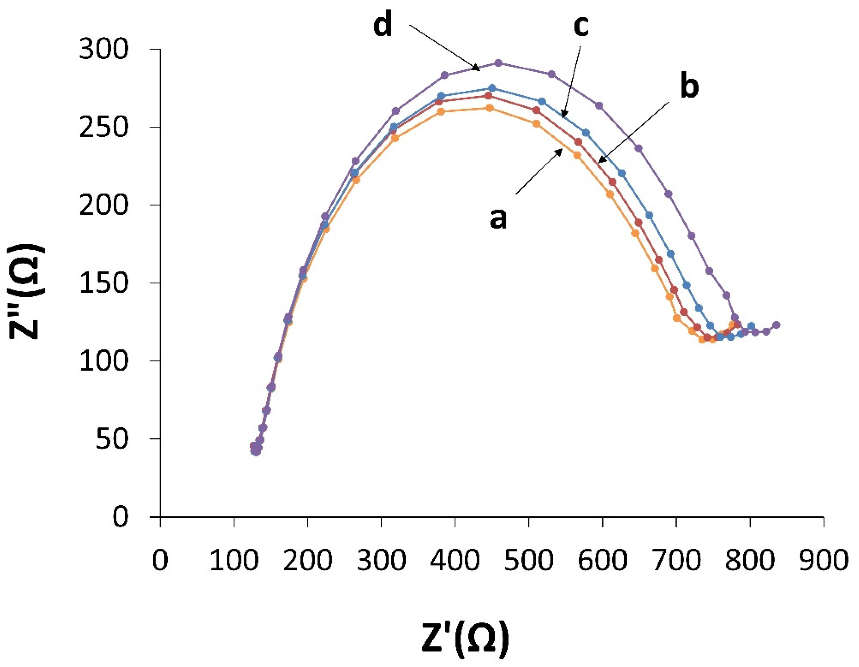 Biosensors 13 00619 g007